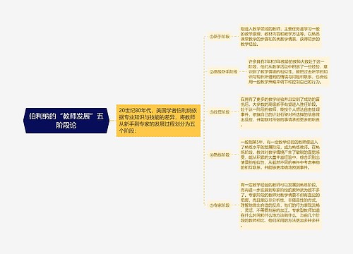 伯利纳的“教师发展”五阶段论