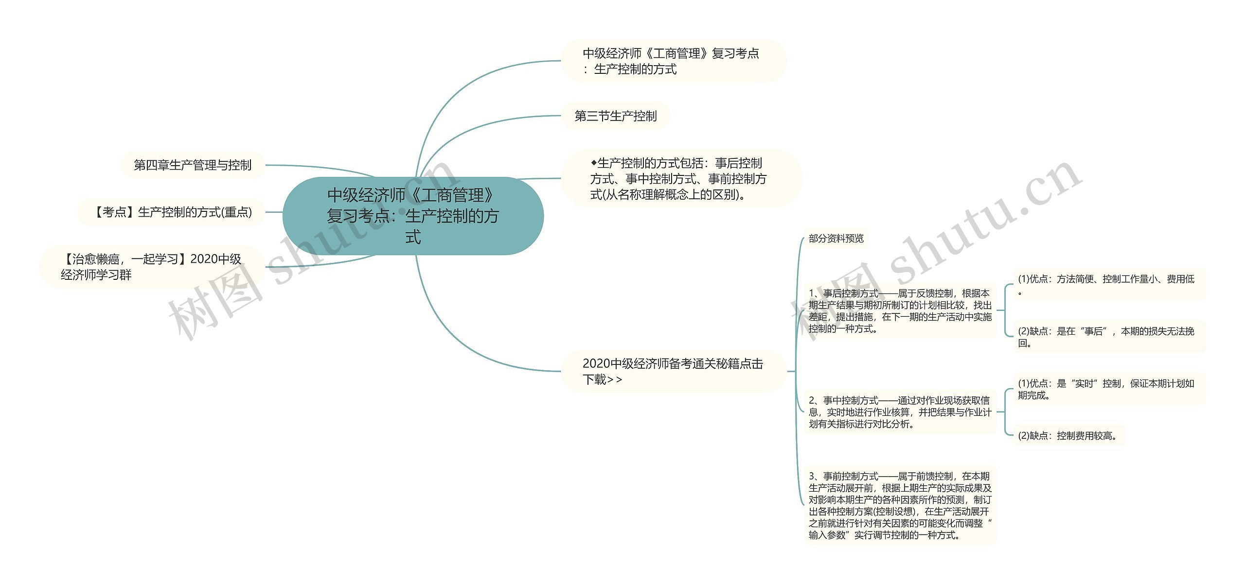 中级经济师《工商管理》复习考点：生产控制的方式