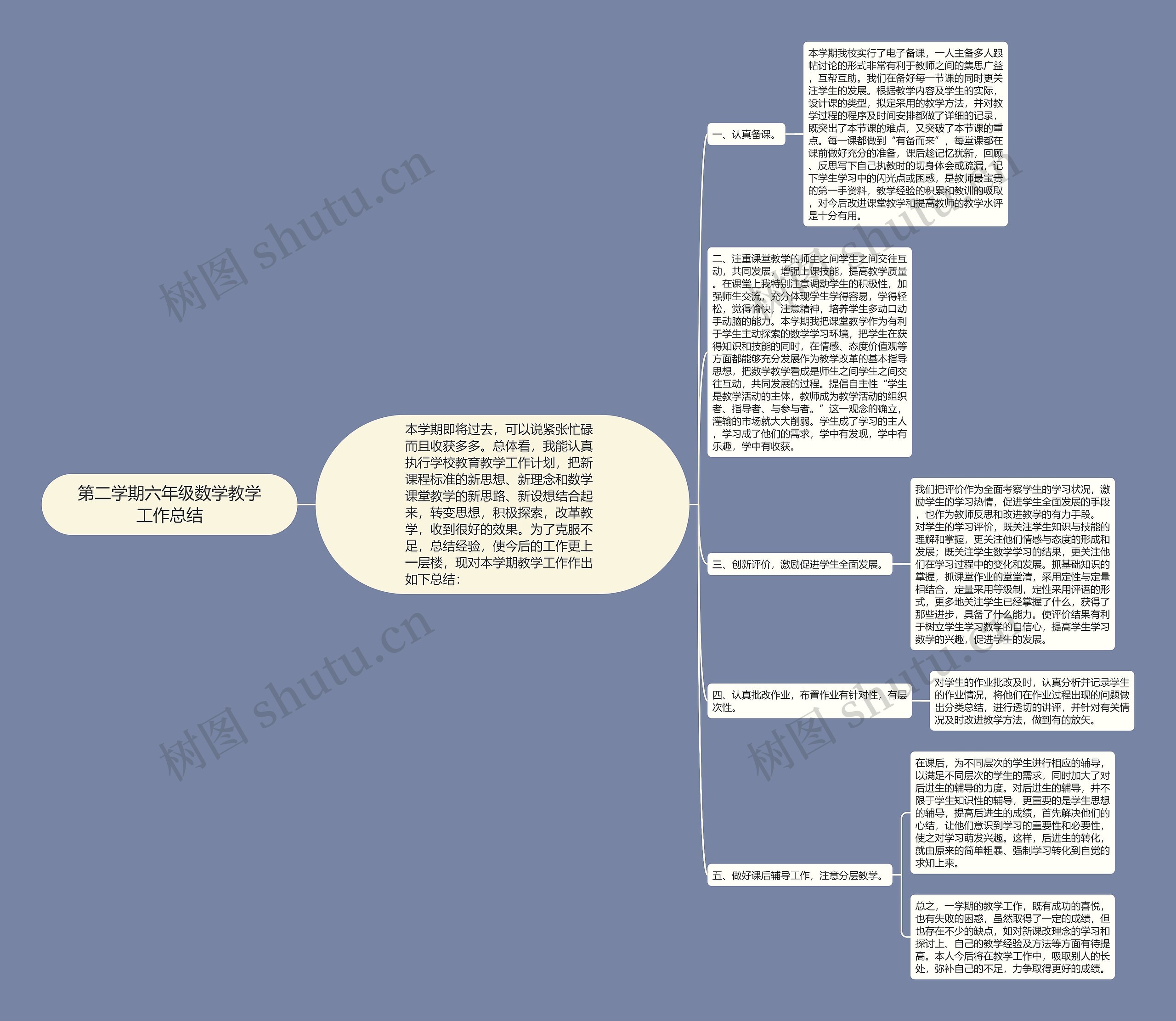 第二学期六年级数学教学工作总结