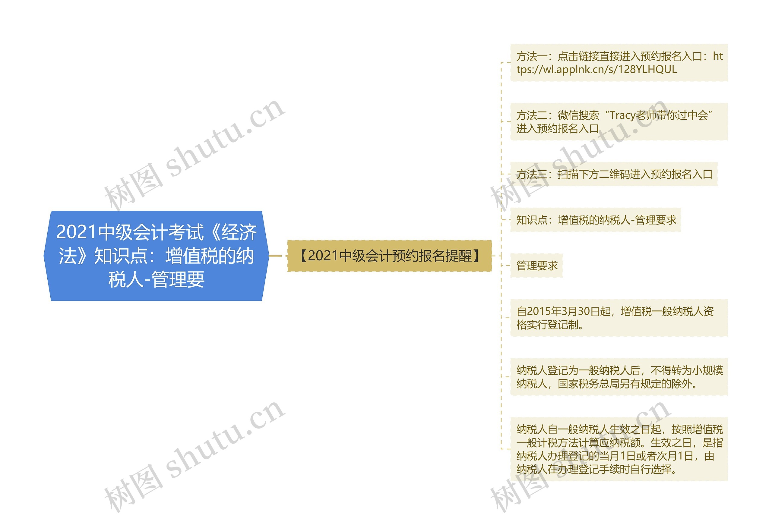 2021中级会计考试《经济法》知识点：增值税的纳税人-管理要思维导图