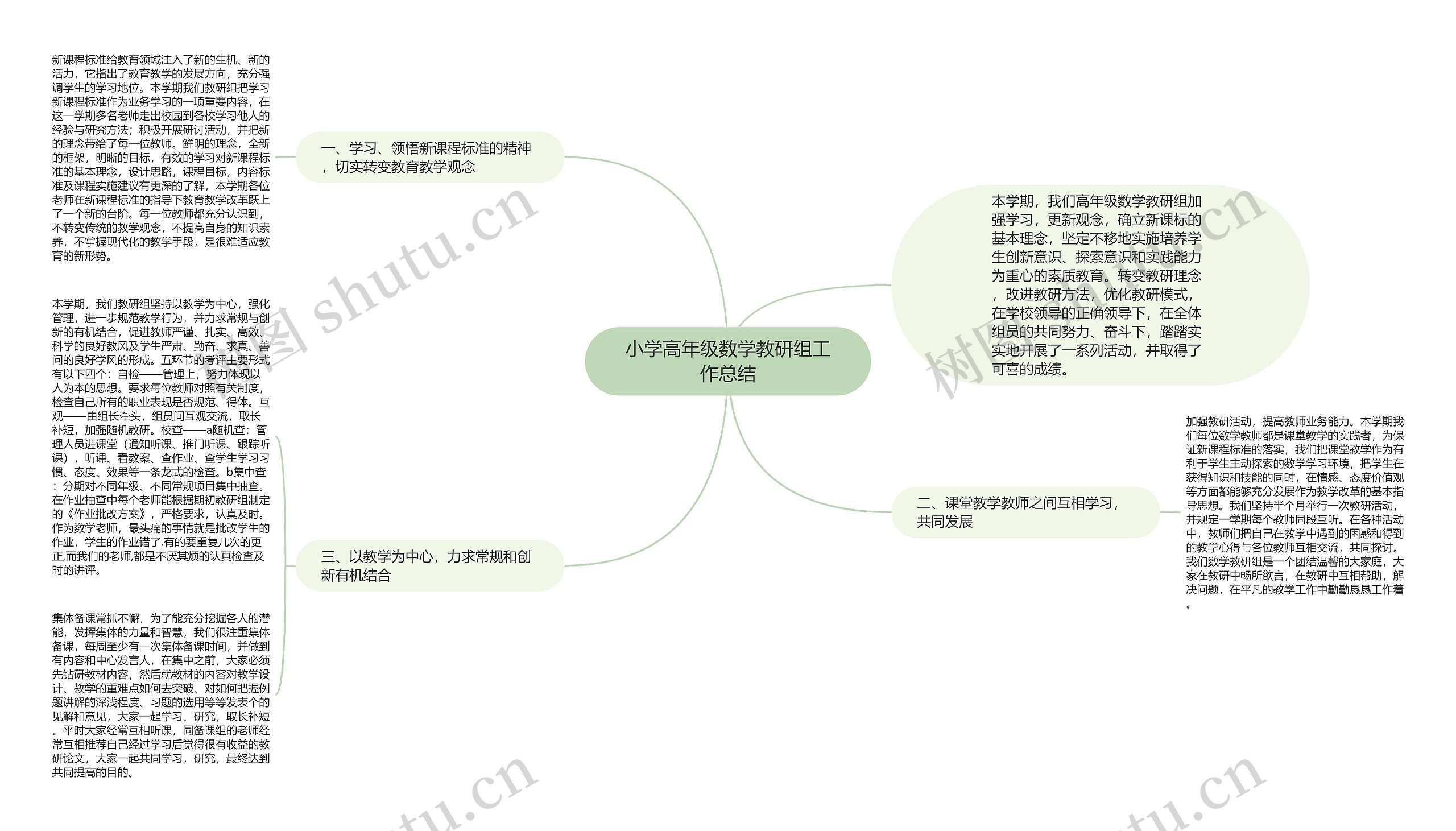 小学高年级数学教研组工作总结