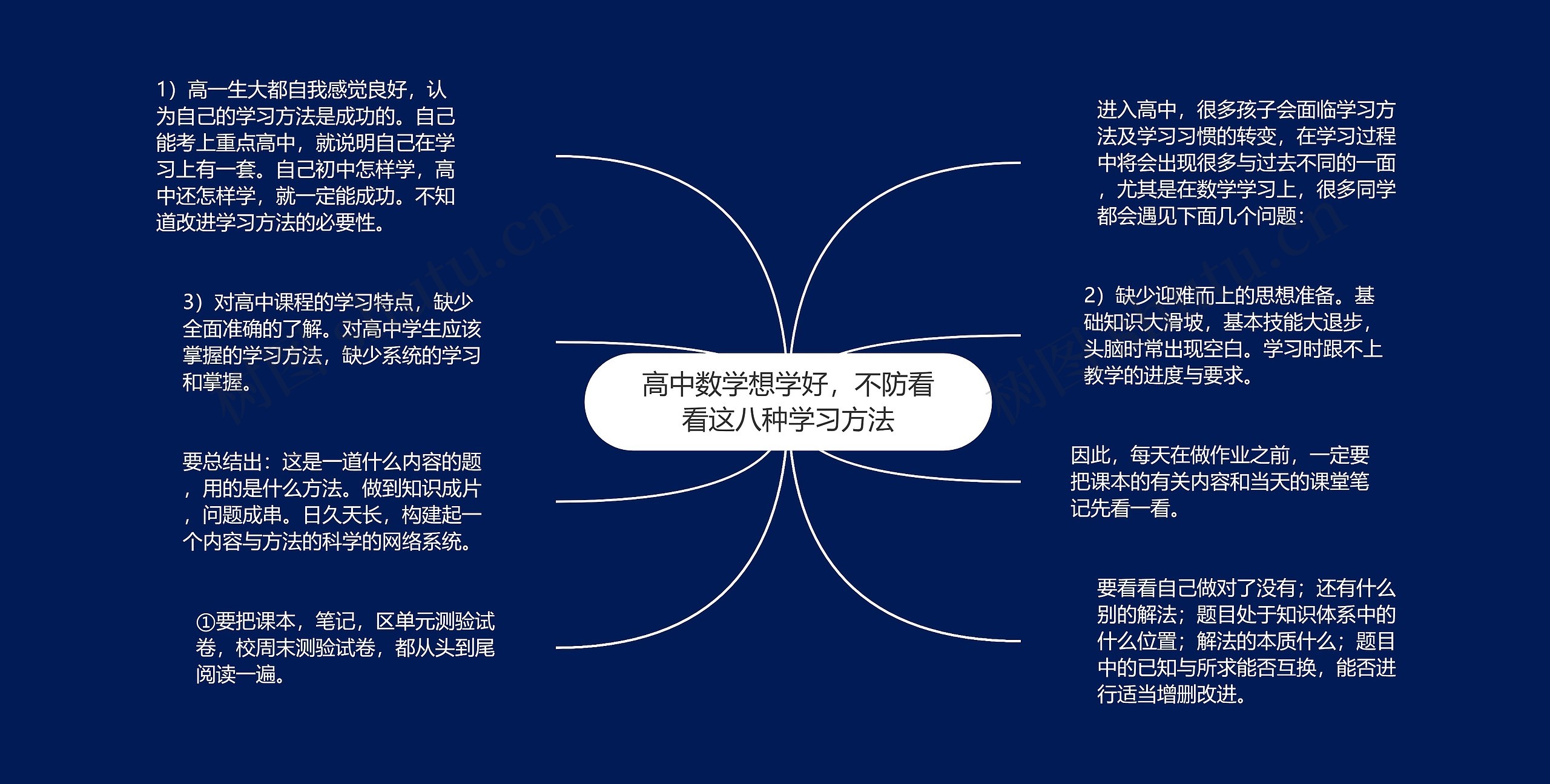 高中数学想学好，不防看看这八种学习方法思维导图