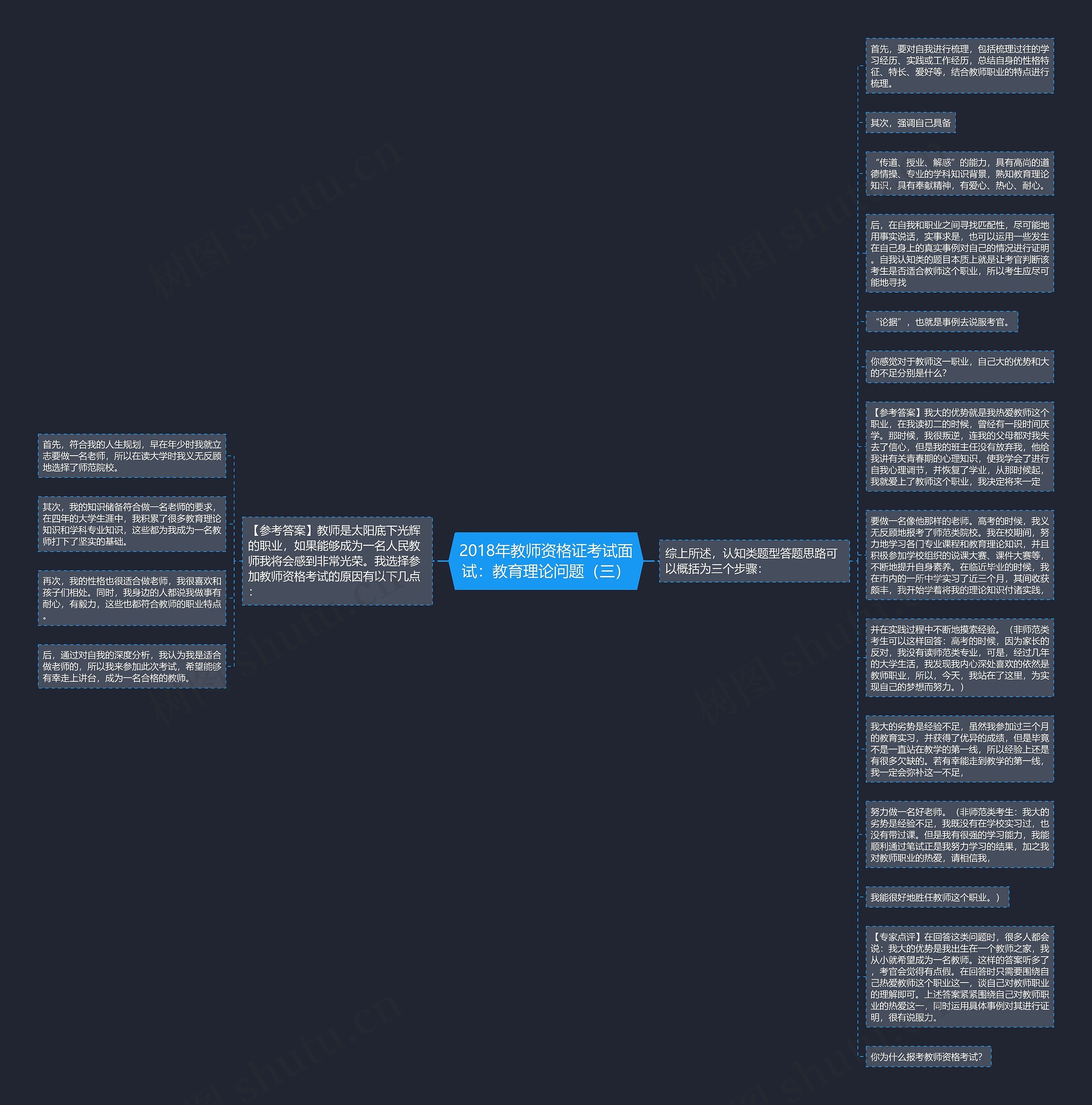 2018年教师资格证考试面试：教育理论问题（三）思维导图