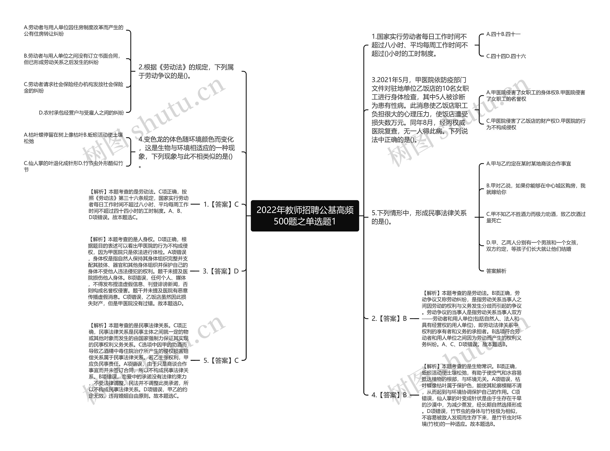 2022年教师招聘公基高频500题之单选题1