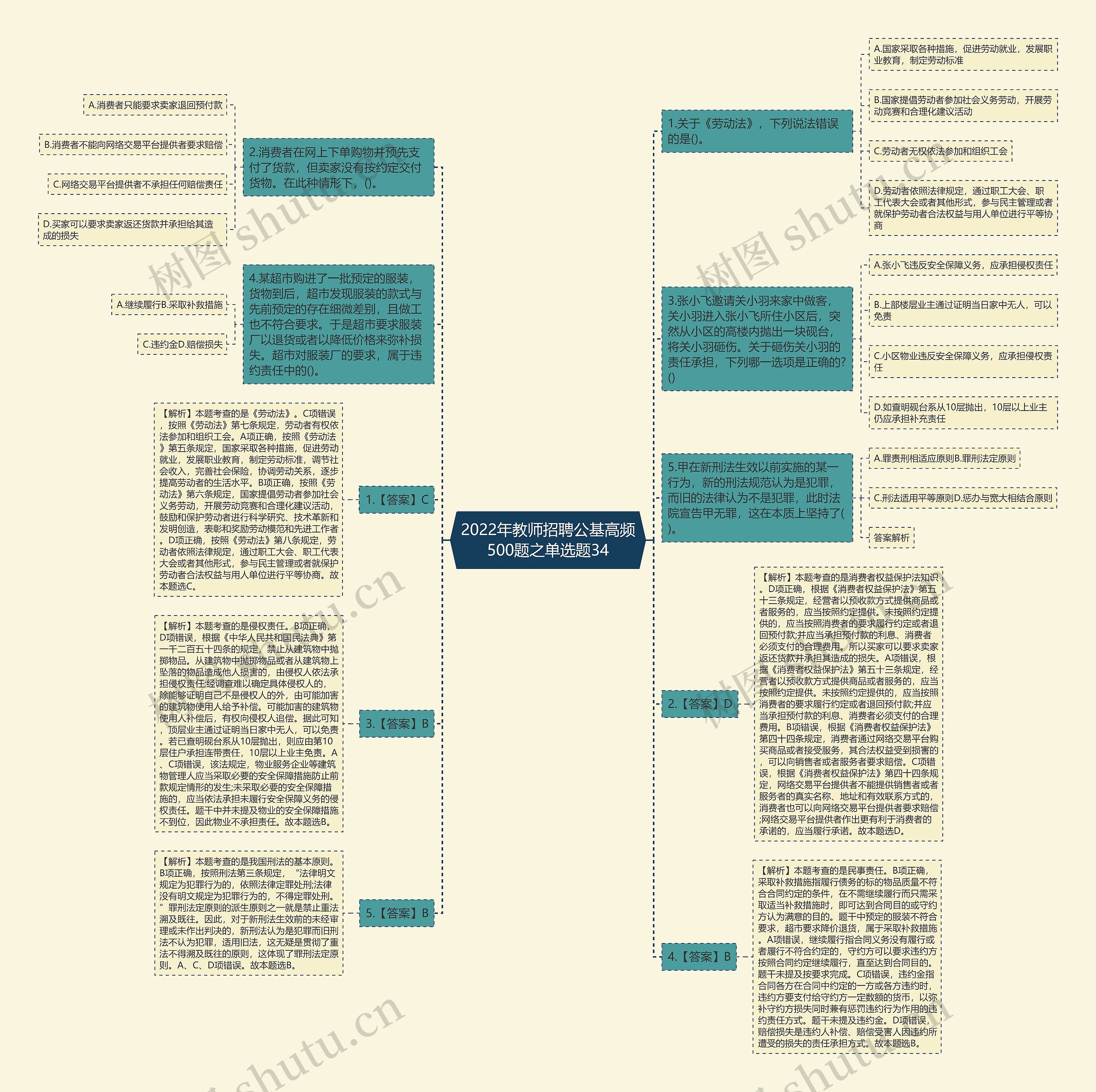 2022年教师招聘公基高频500题之单选题34思维导图