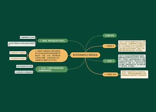 教师招聘教综之课程实施