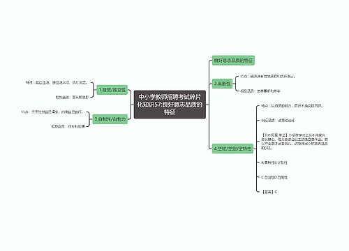 中小学教师招聘考试碎片化知识57:良好意志品质的特征