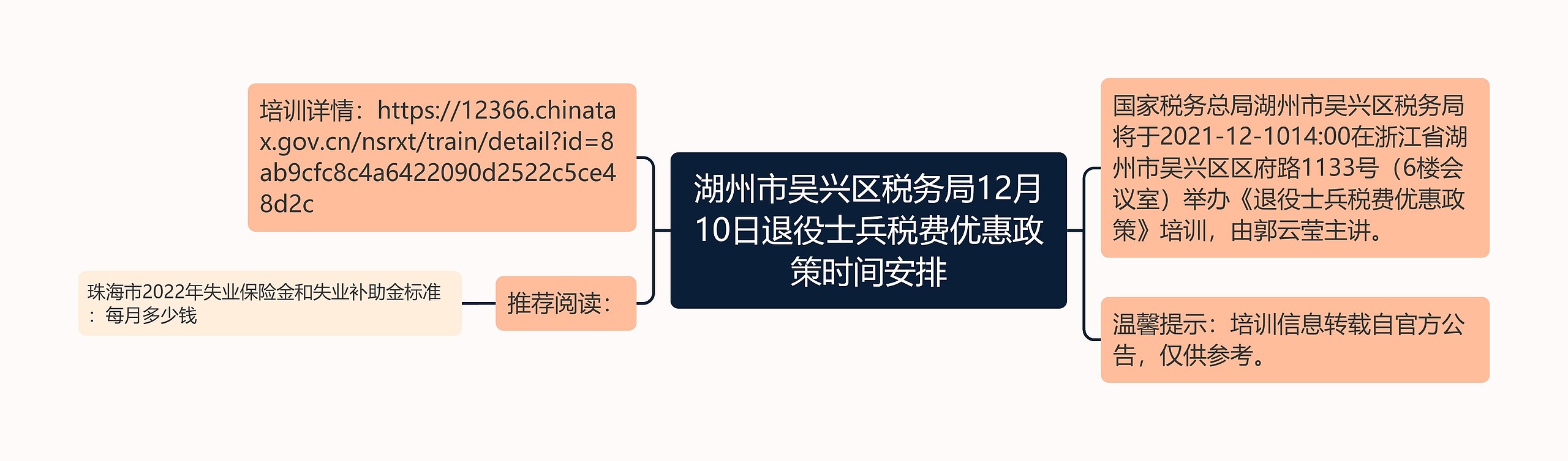 湖州市吴兴区税务局12月10日退役士兵税费优惠政策时间安排思维导图