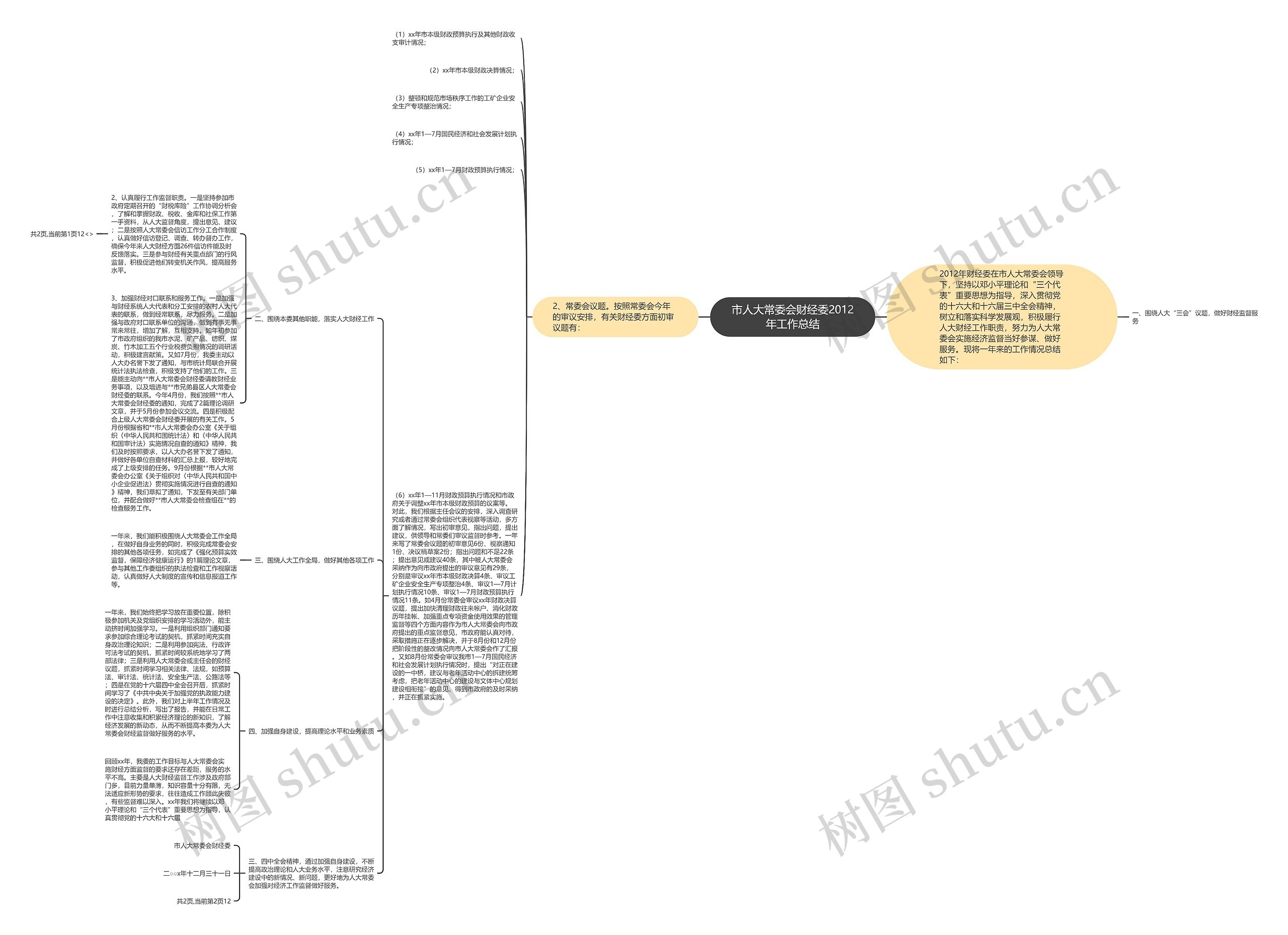 市人大常委会财经委2012年工作总结思维导图