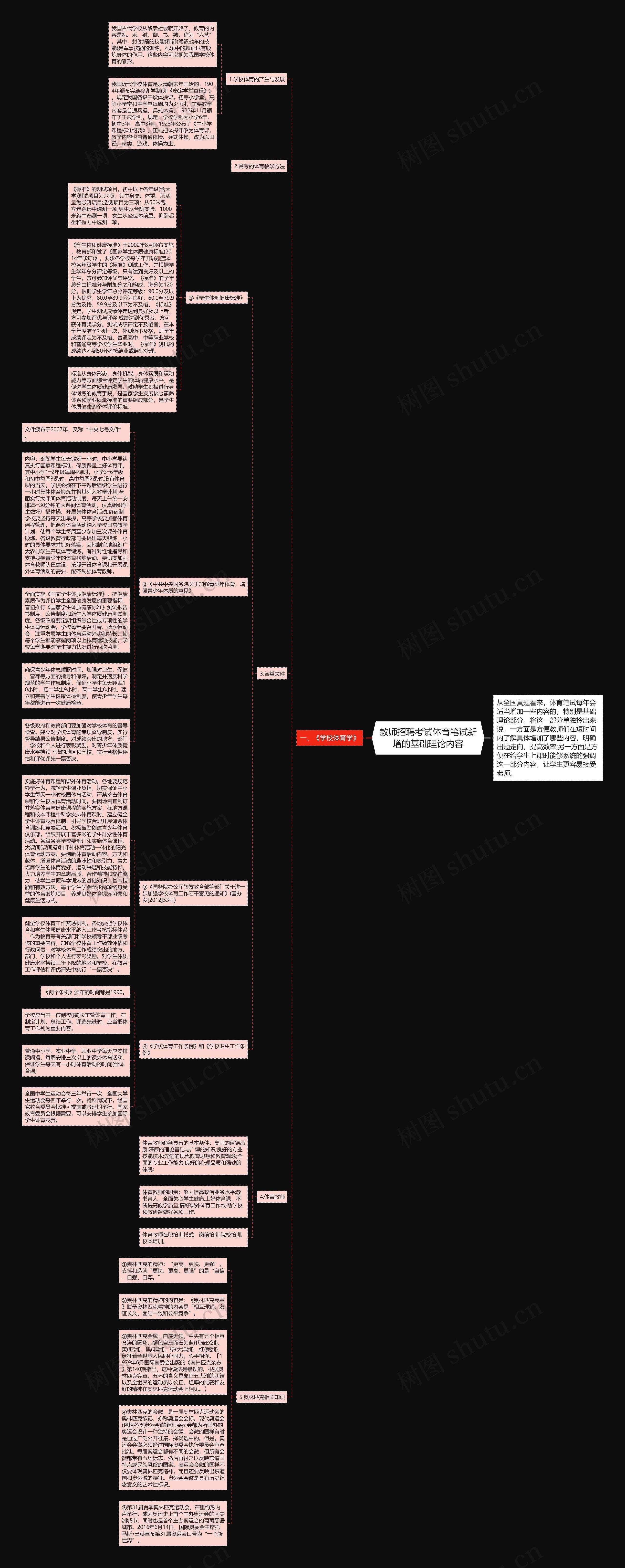 教师招聘考试体育笔试新增的基础理论内容思维导图