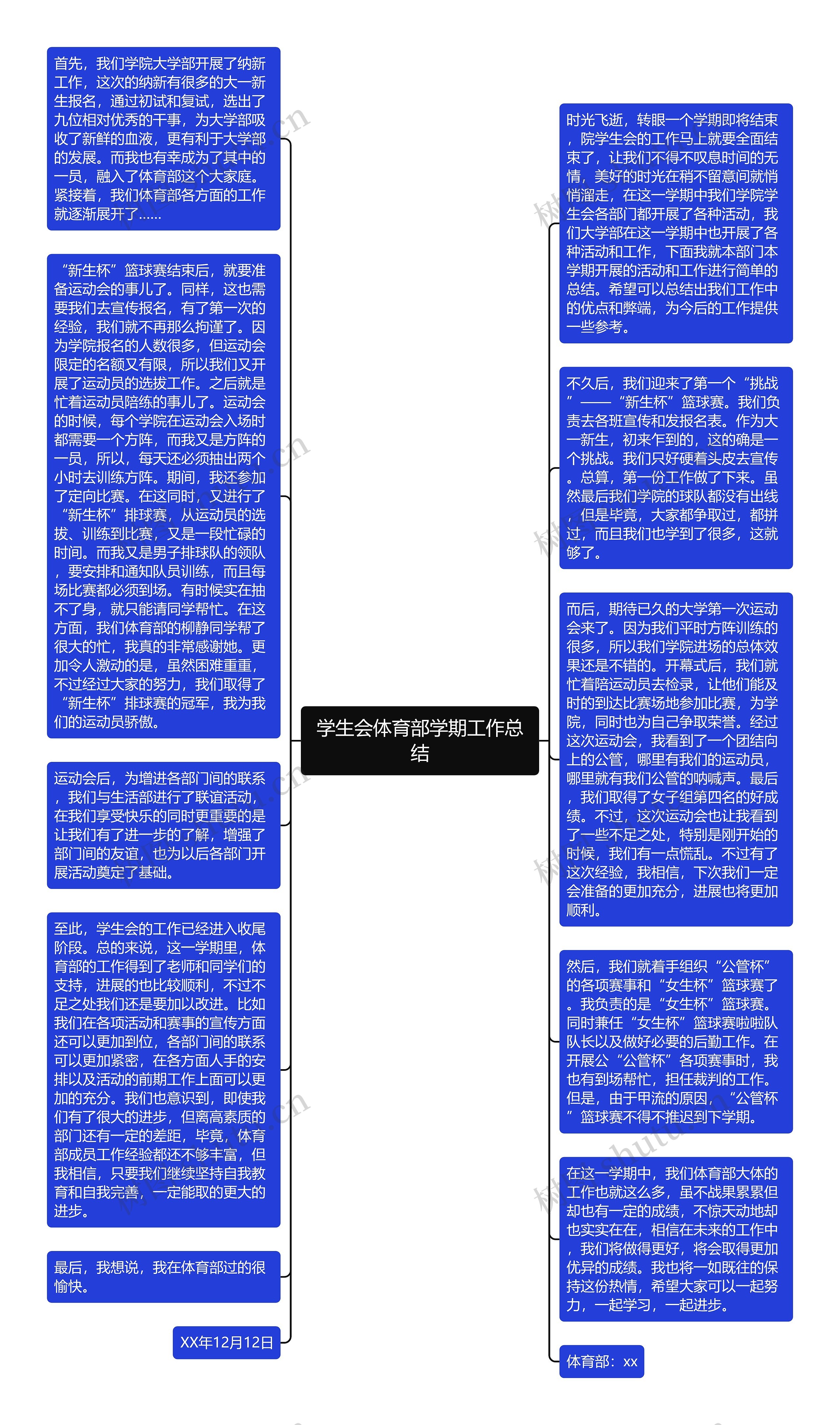 学生会体育部学期工作总结