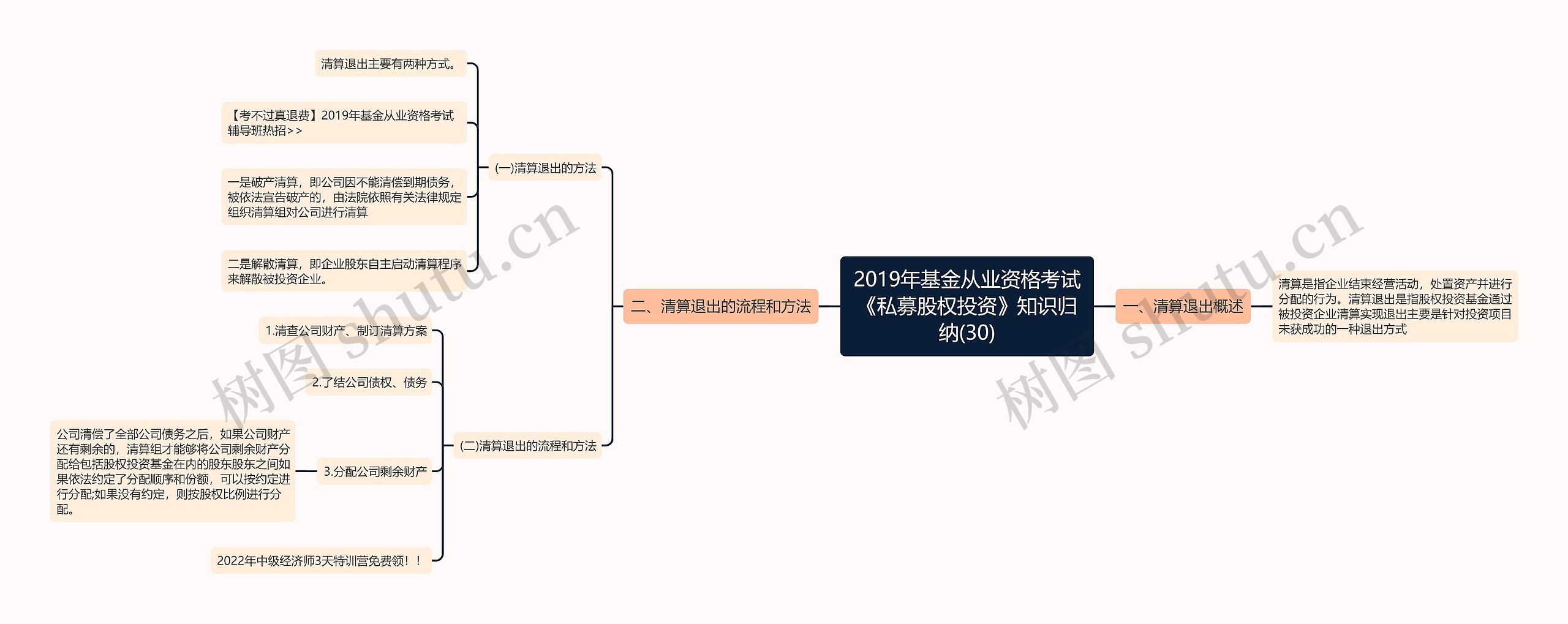 2019年基金从业资格考试《私募股权投资》知识归纳(30)