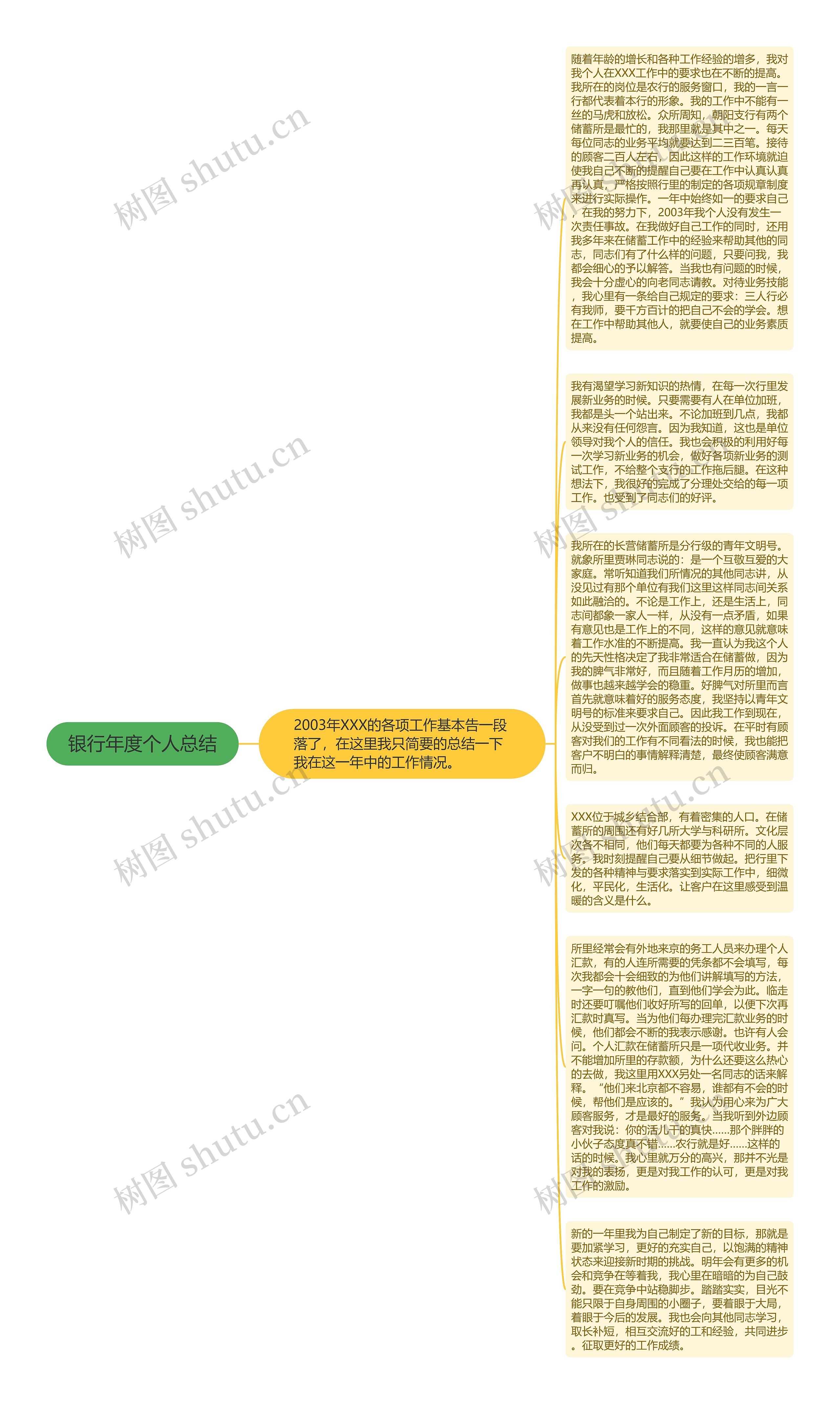 银行年度个人总结