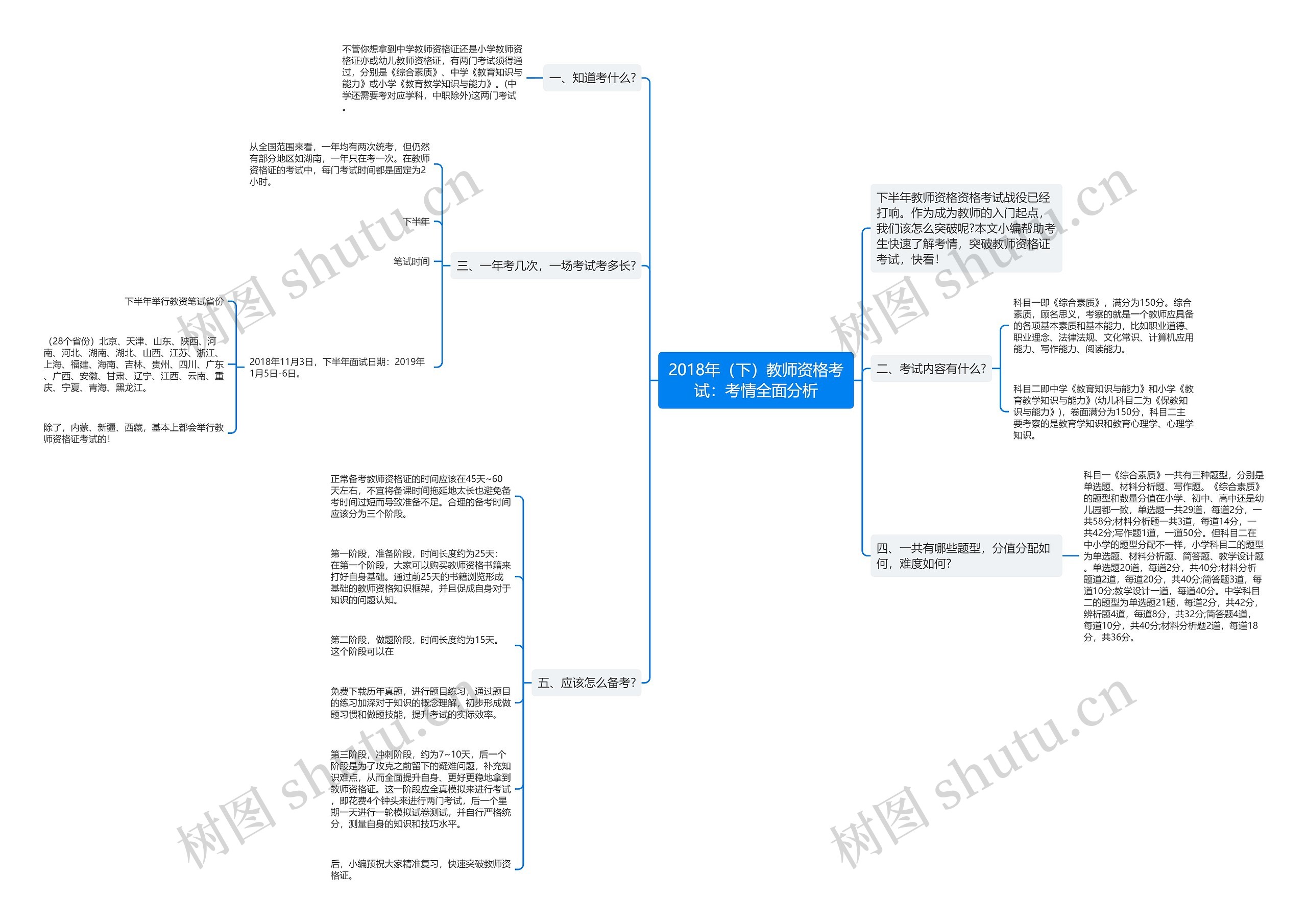 2018年（下）教师资格考试：考情全面分析思维导图