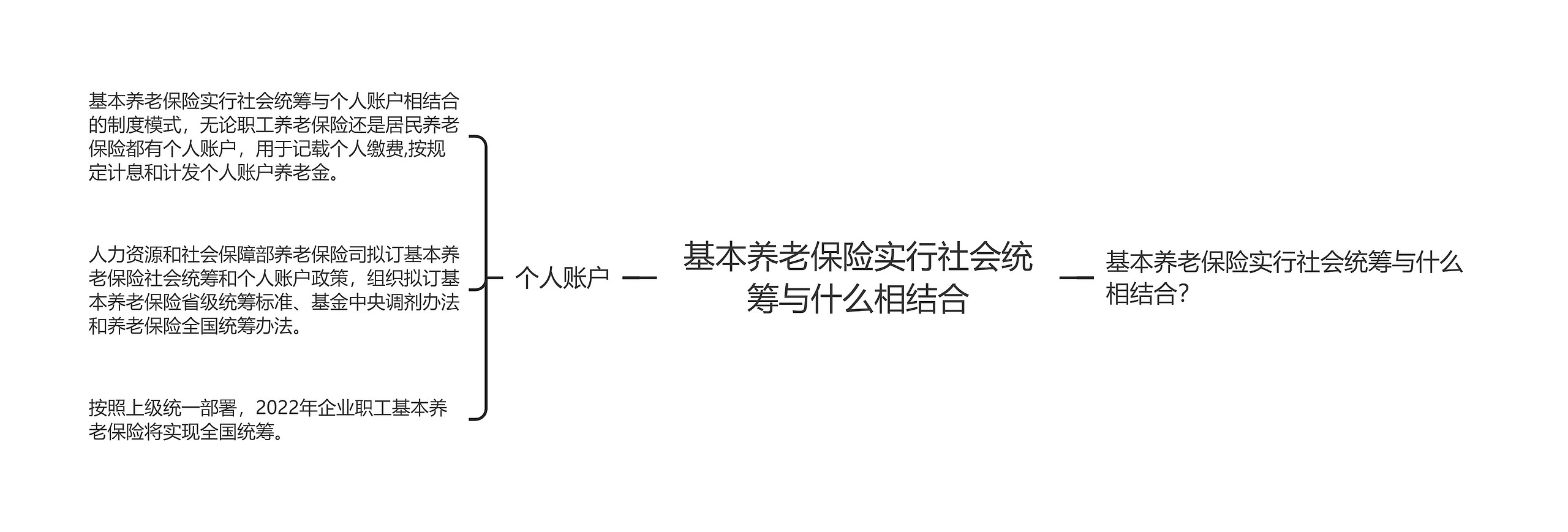 基本养老保险实行社会统筹与什么相结合