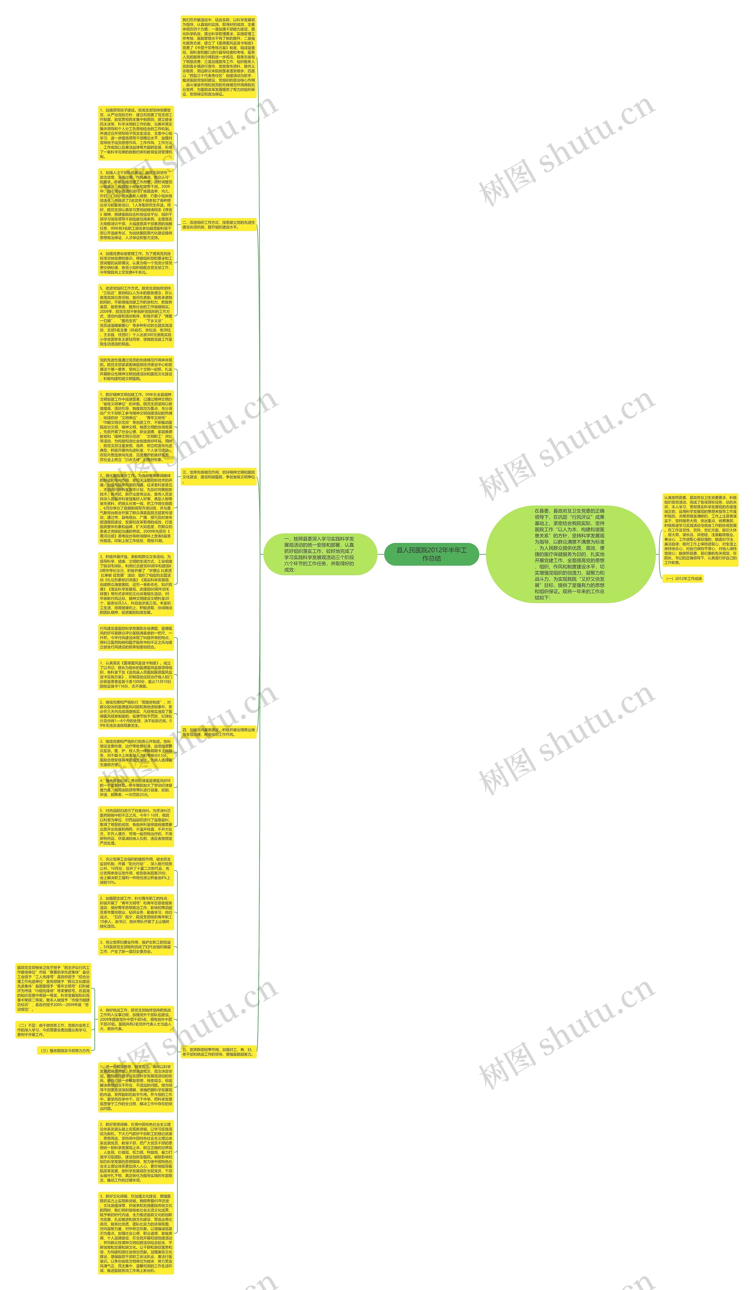 县人民医院2012年半年工作总结思维导图
