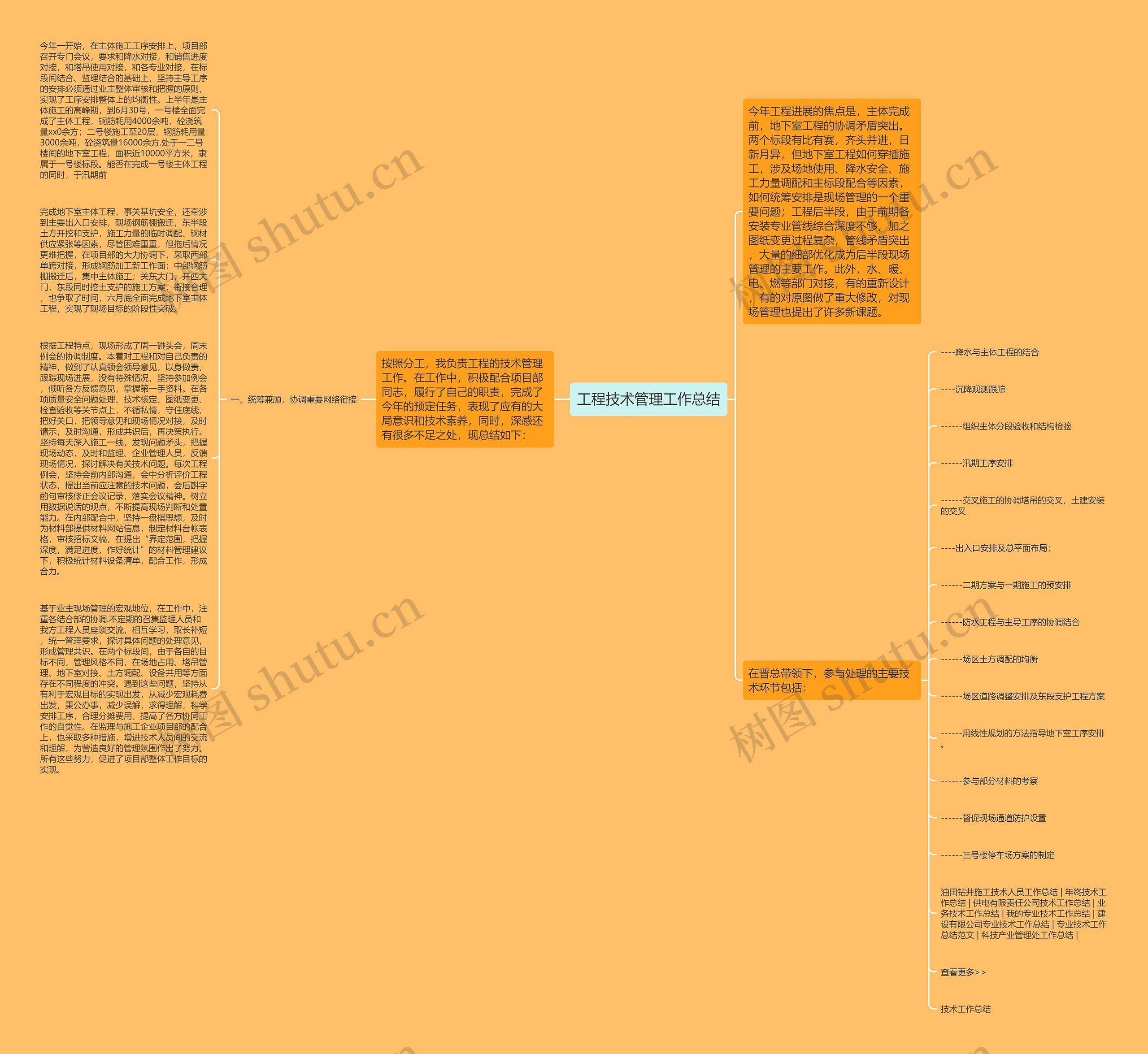 工程技术管理工作总结思维导图