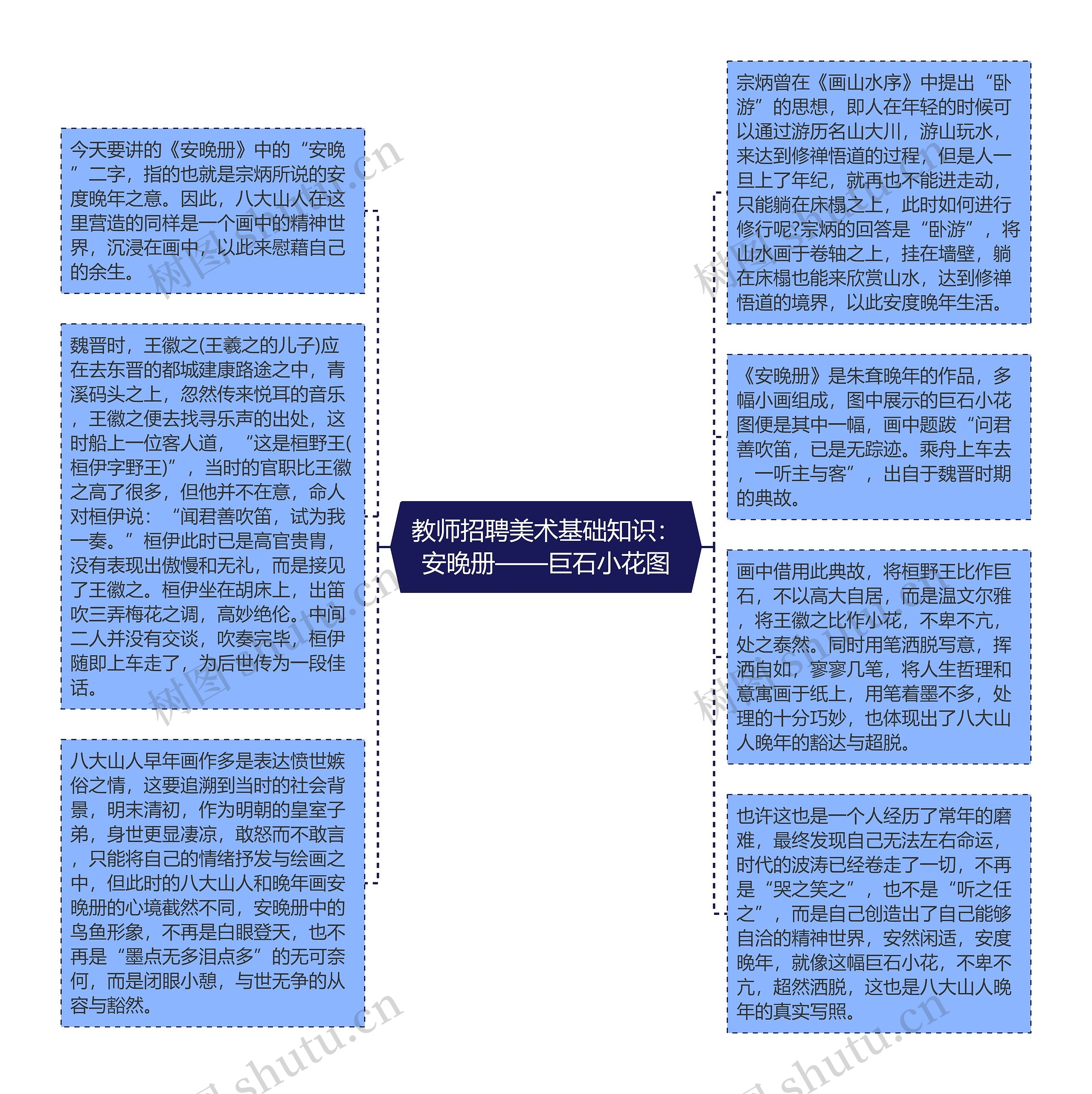 教师招聘美术基础知识：安晚册——巨石小花图