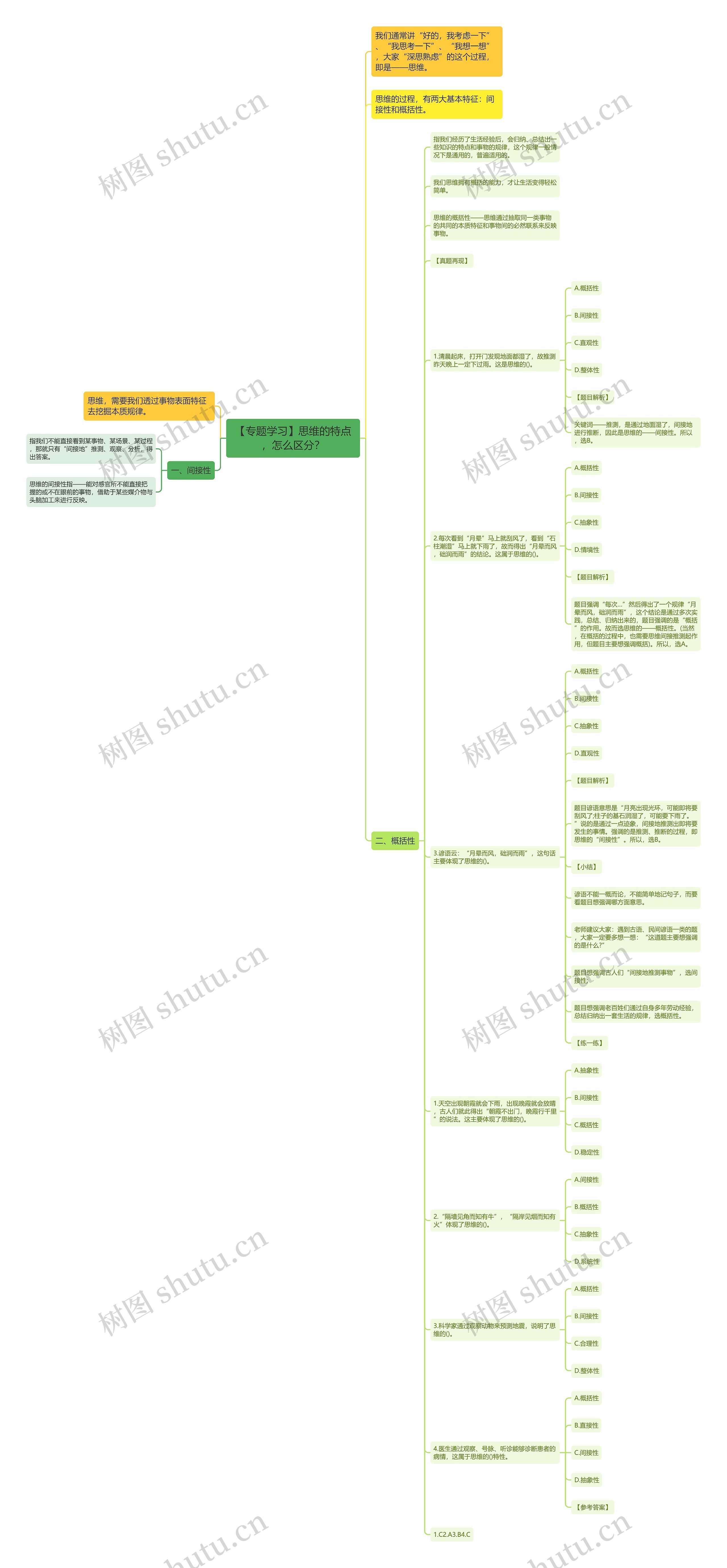 【专题学习】思维的特点，怎么区分？思维导图
