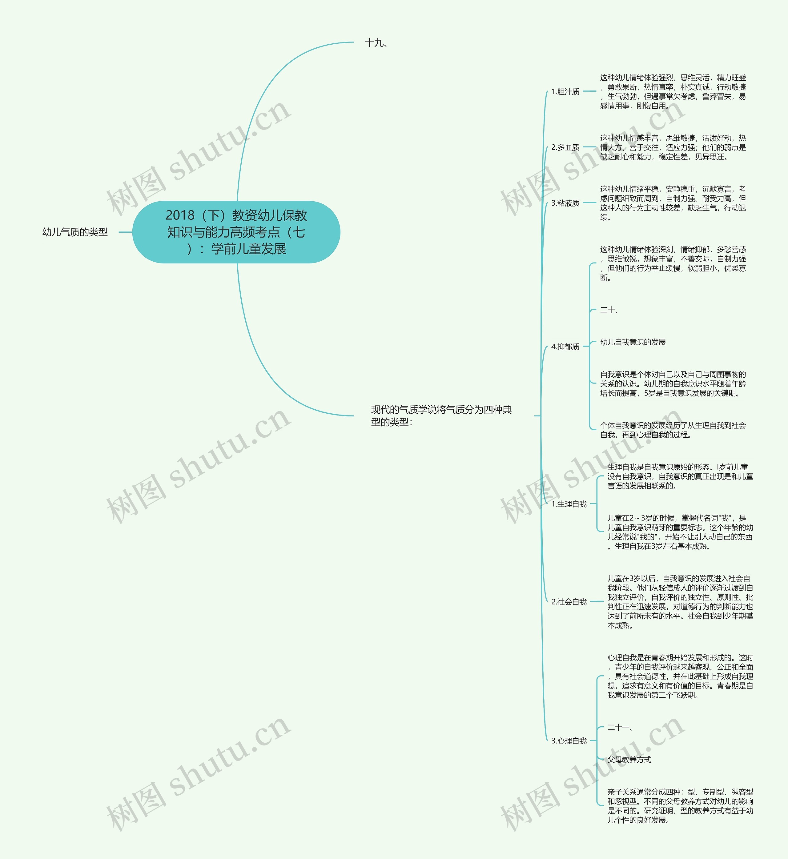 2018（下）教资幼儿保教知识与能力高频考点（七）：学前儿童发展思维导图