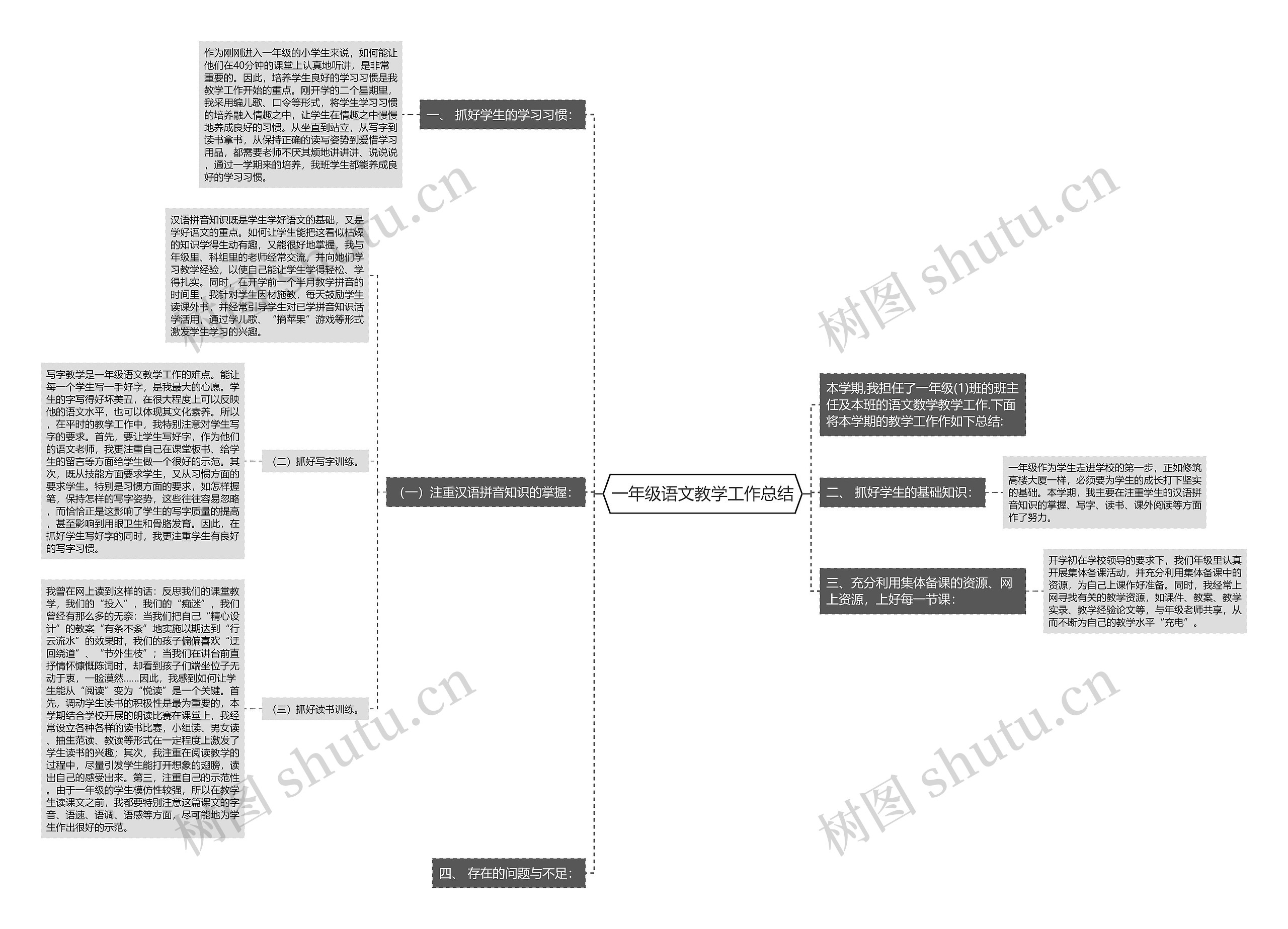 一年级语文教学工作总结思维导图