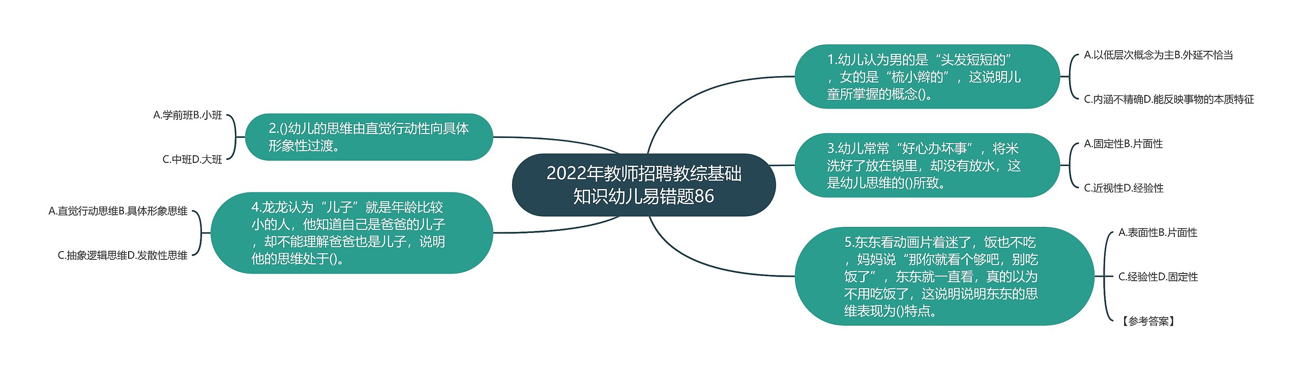 2022年教师招聘教综基础知识幼儿易错题86思维导图