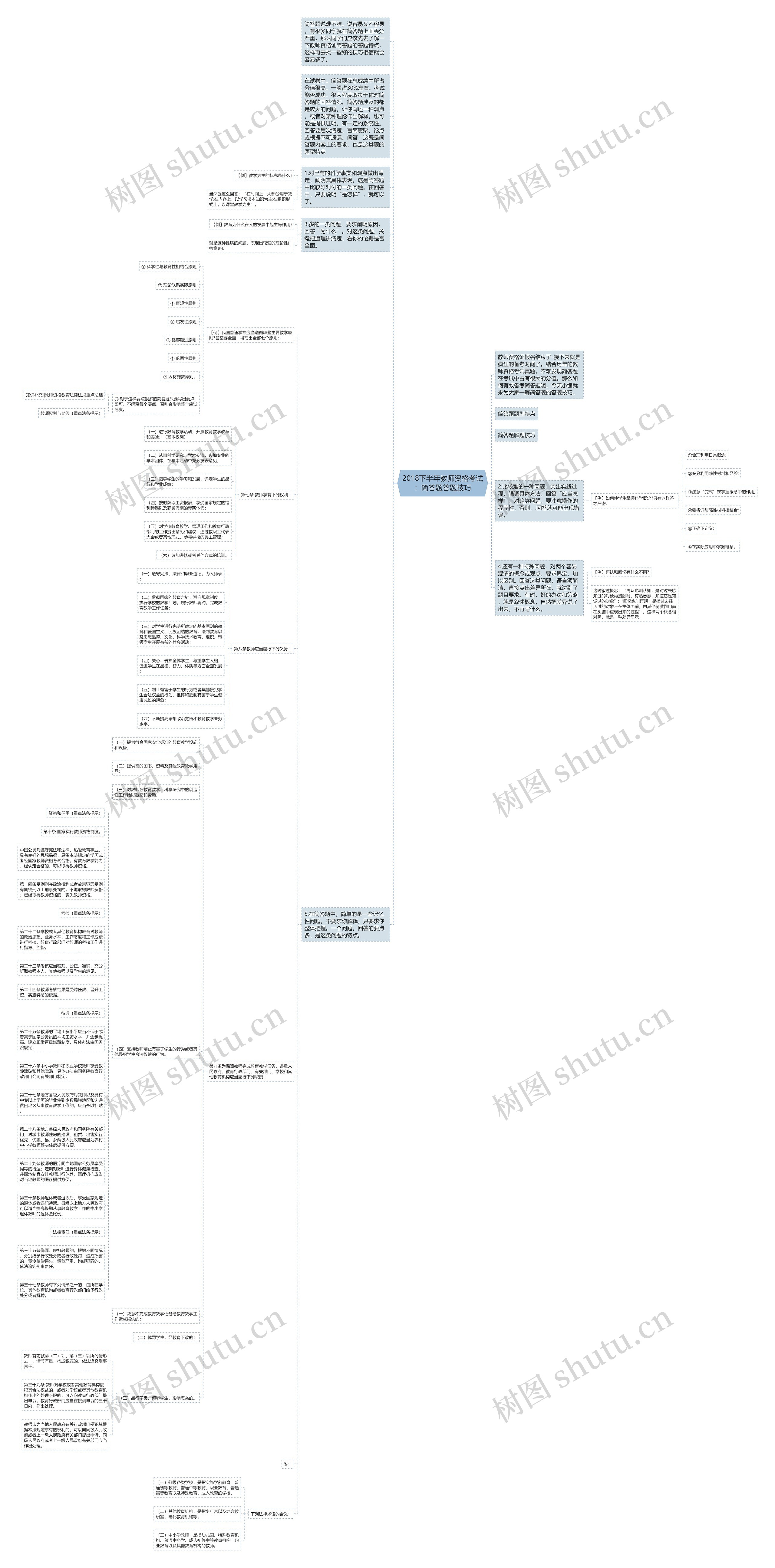 2018下半年教师资格考试：简答题答题技巧思维导图
