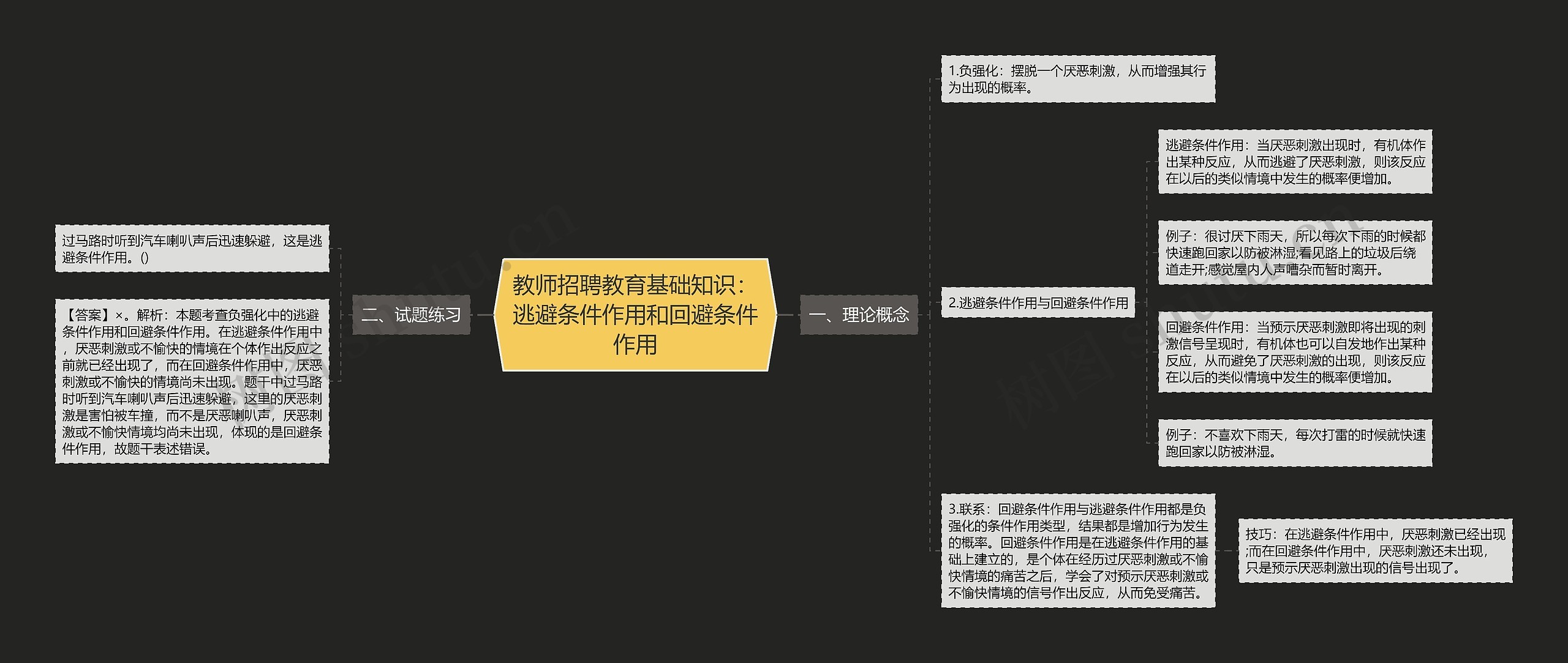 教师招聘教育基础知识：逃避条件作用和回避条件作用