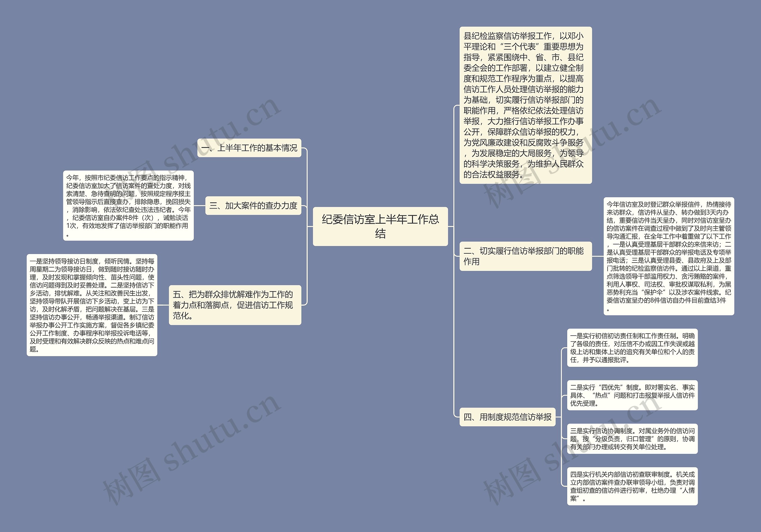 纪委信访室上半年工作总结