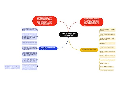 2010—2011年第一学期学生会工作总结