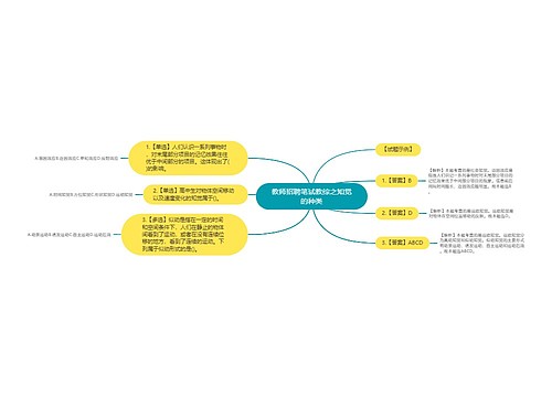 教师招聘笔试教综之知觉的种类