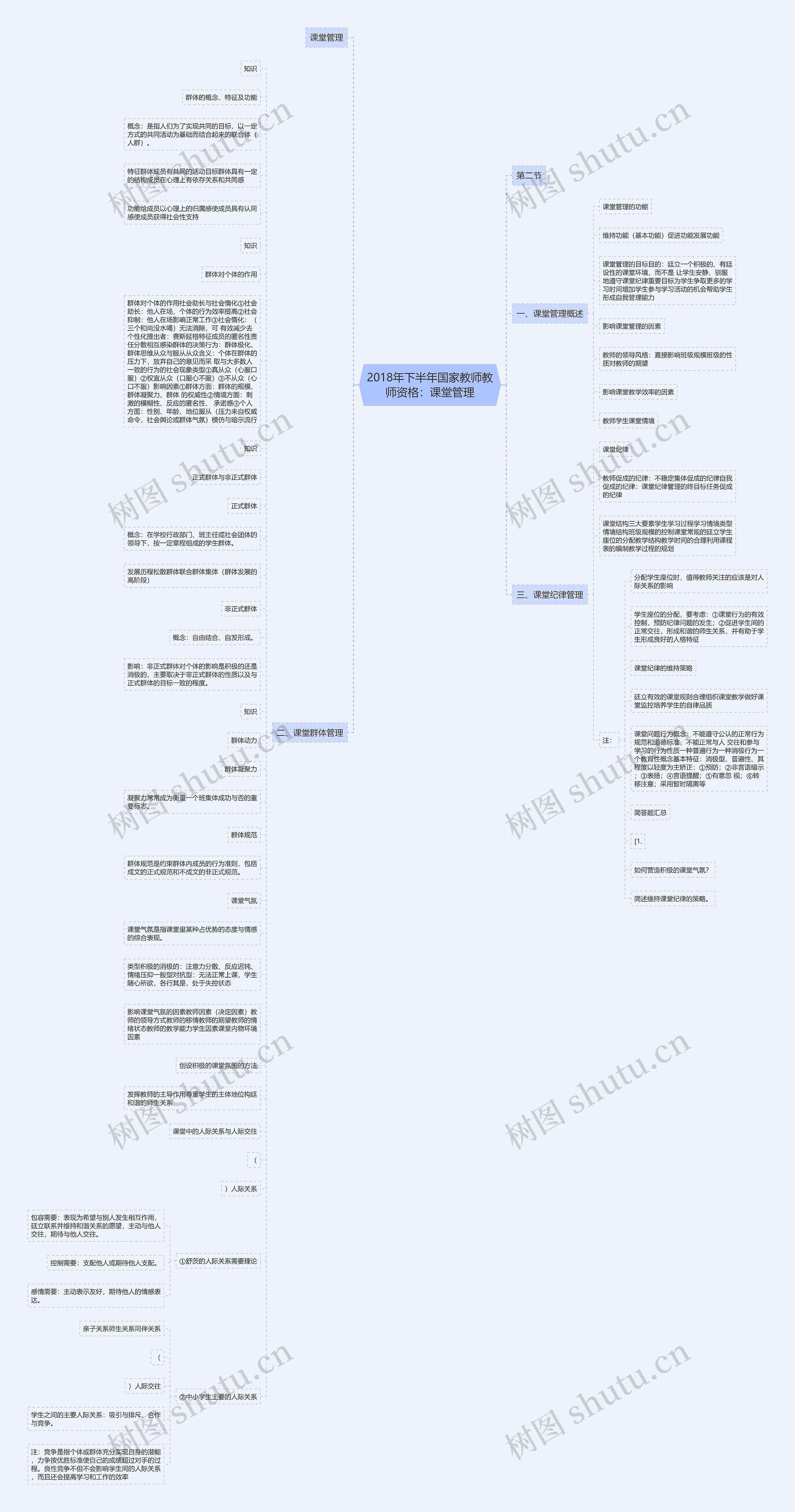 2018年下半年国家教师教师资格：课堂管理思维导图