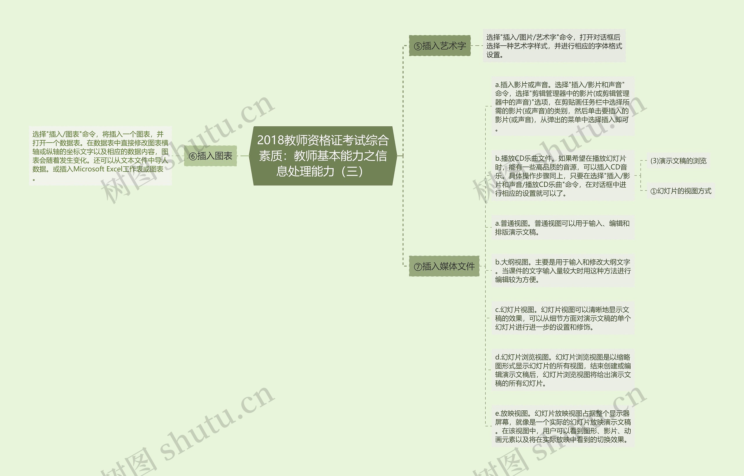 2018教师资格证考试综合素质：教师基本能力之信息处理能力（三）思维导图