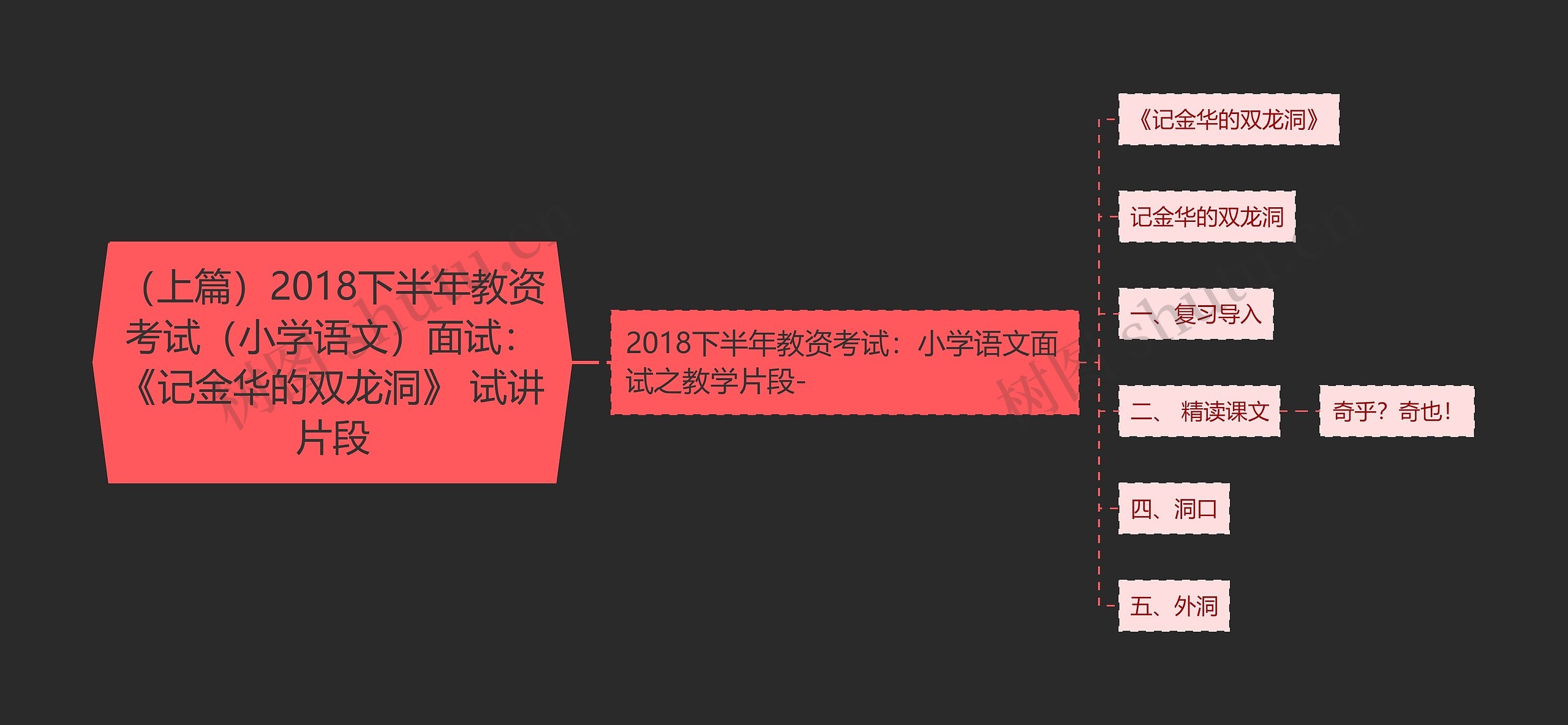 （上篇）2018下半年教资考试（小学语文）面试：《记金华的双龙洞》 试讲片段思维导图