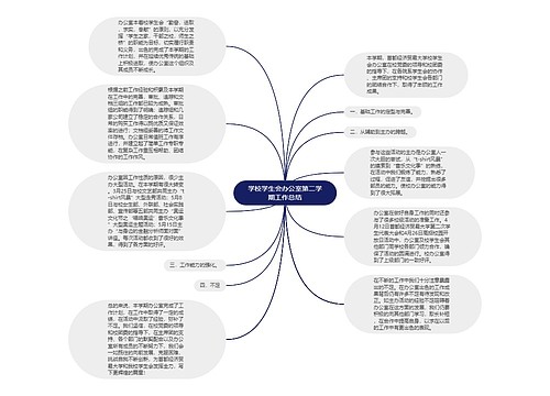 学校学生会办公室第二学期工作总结