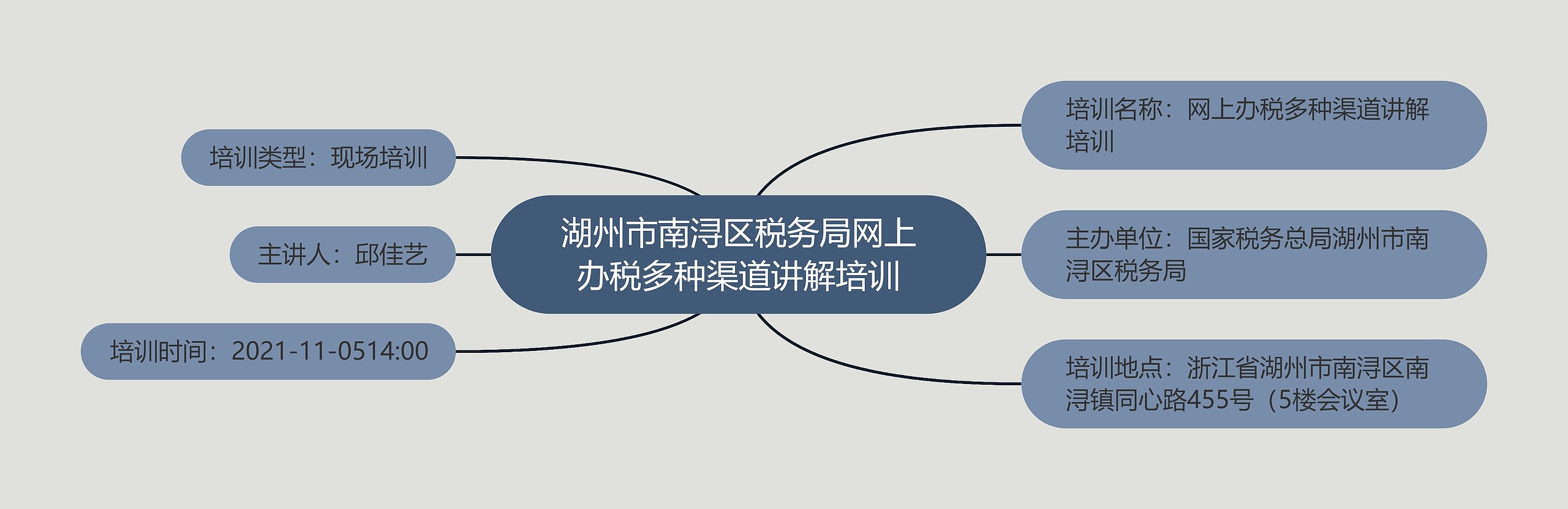 湖州市南浔区税务局网上办税多种渠道讲解培训