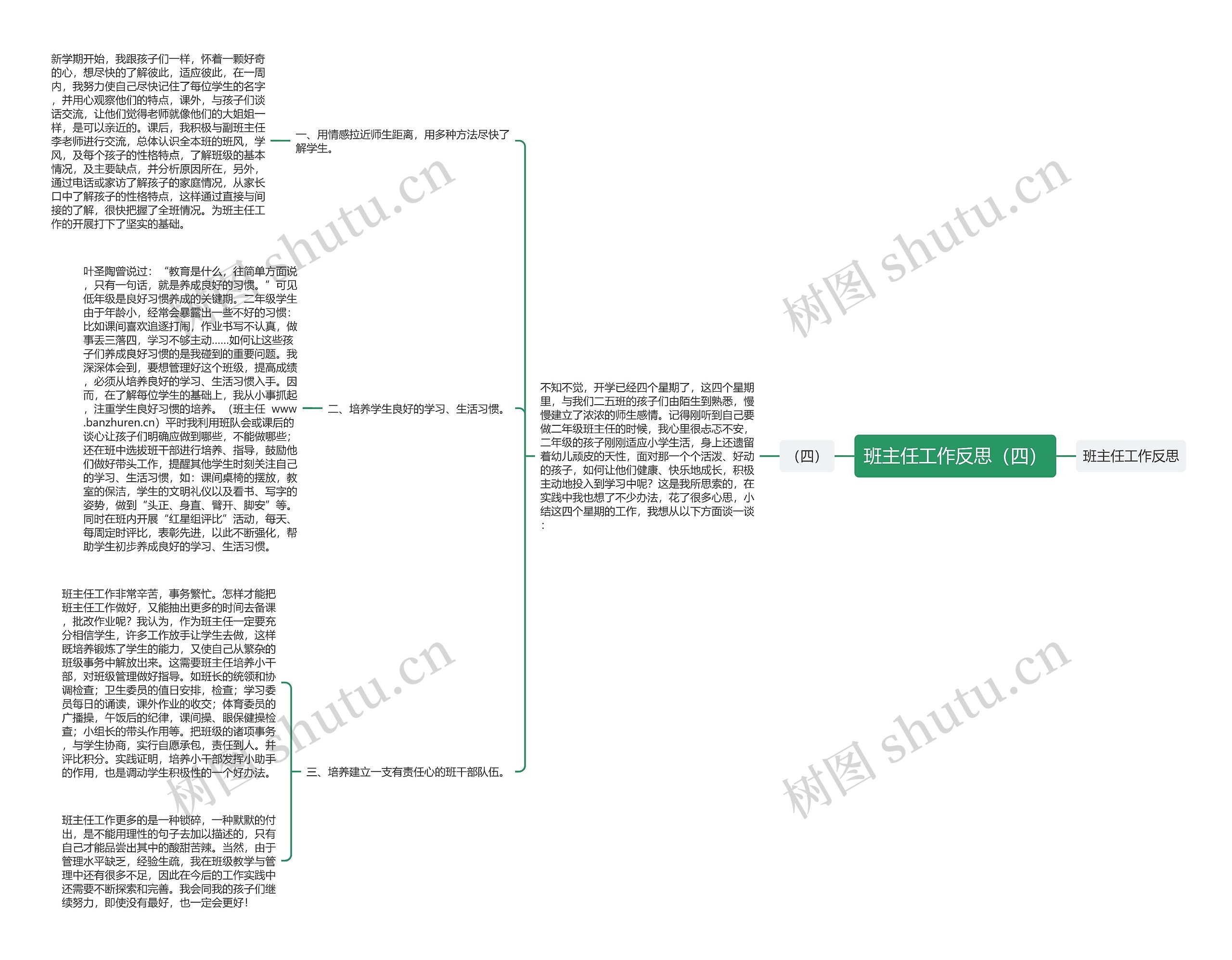 班主任工作反思（四）思维导图