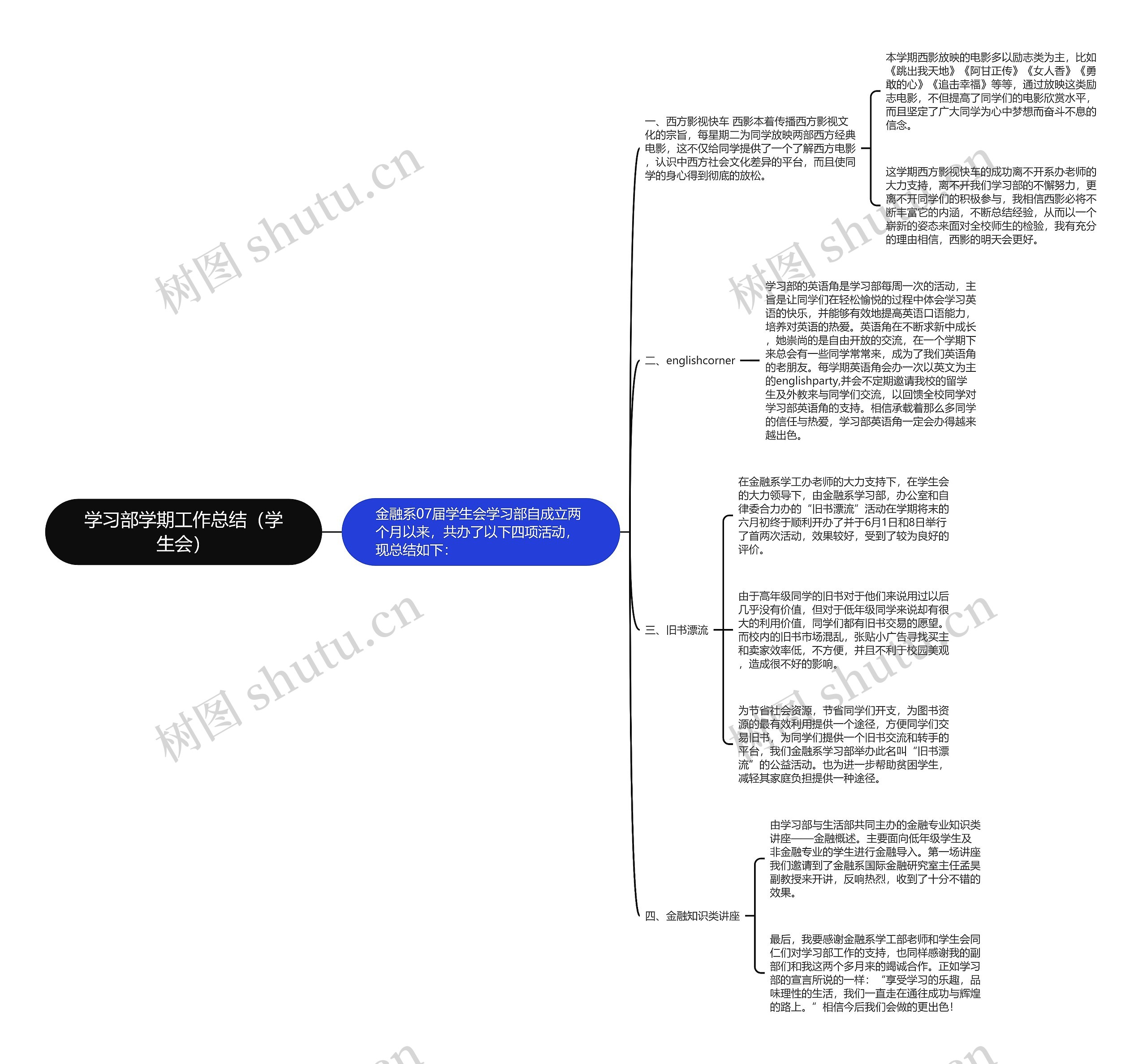 学习部学期工作总结（学生会）思维导图