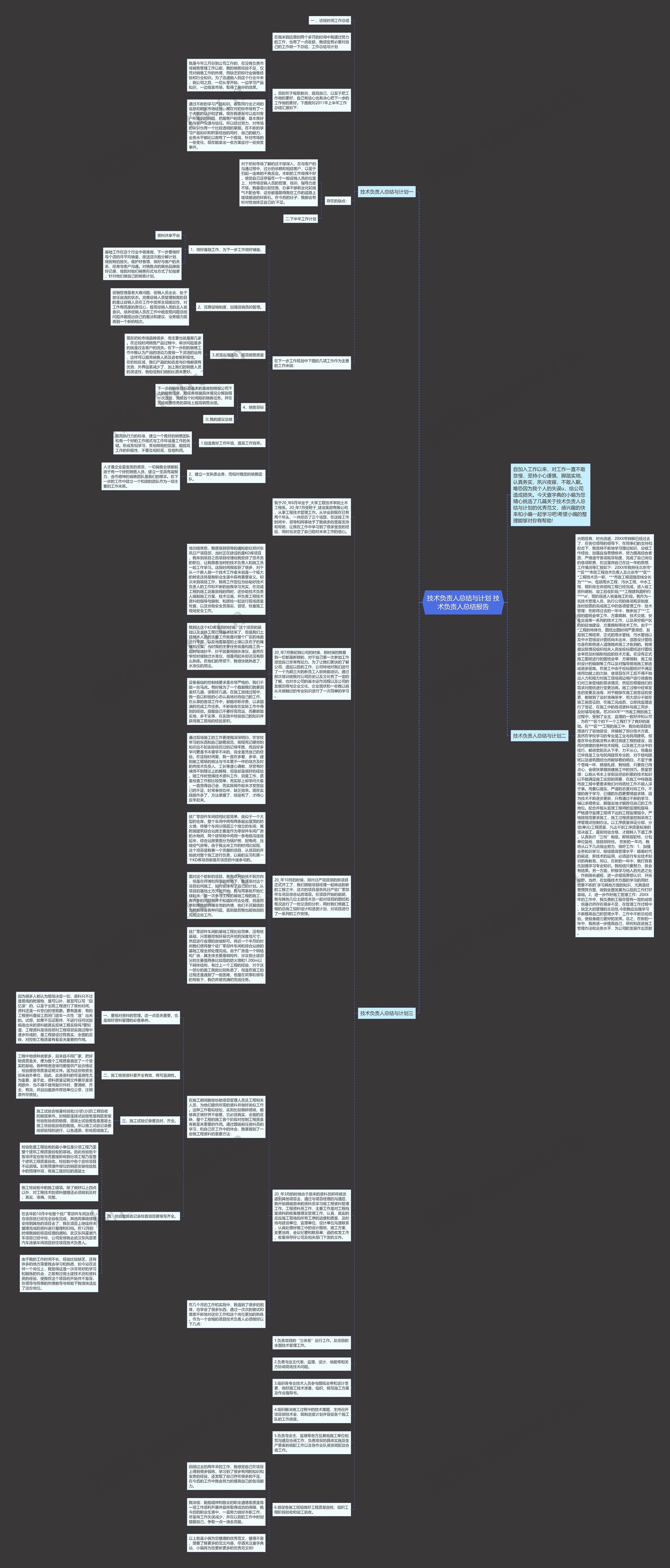 技术负责人总结与计划 技术负责人总结报告思维导图