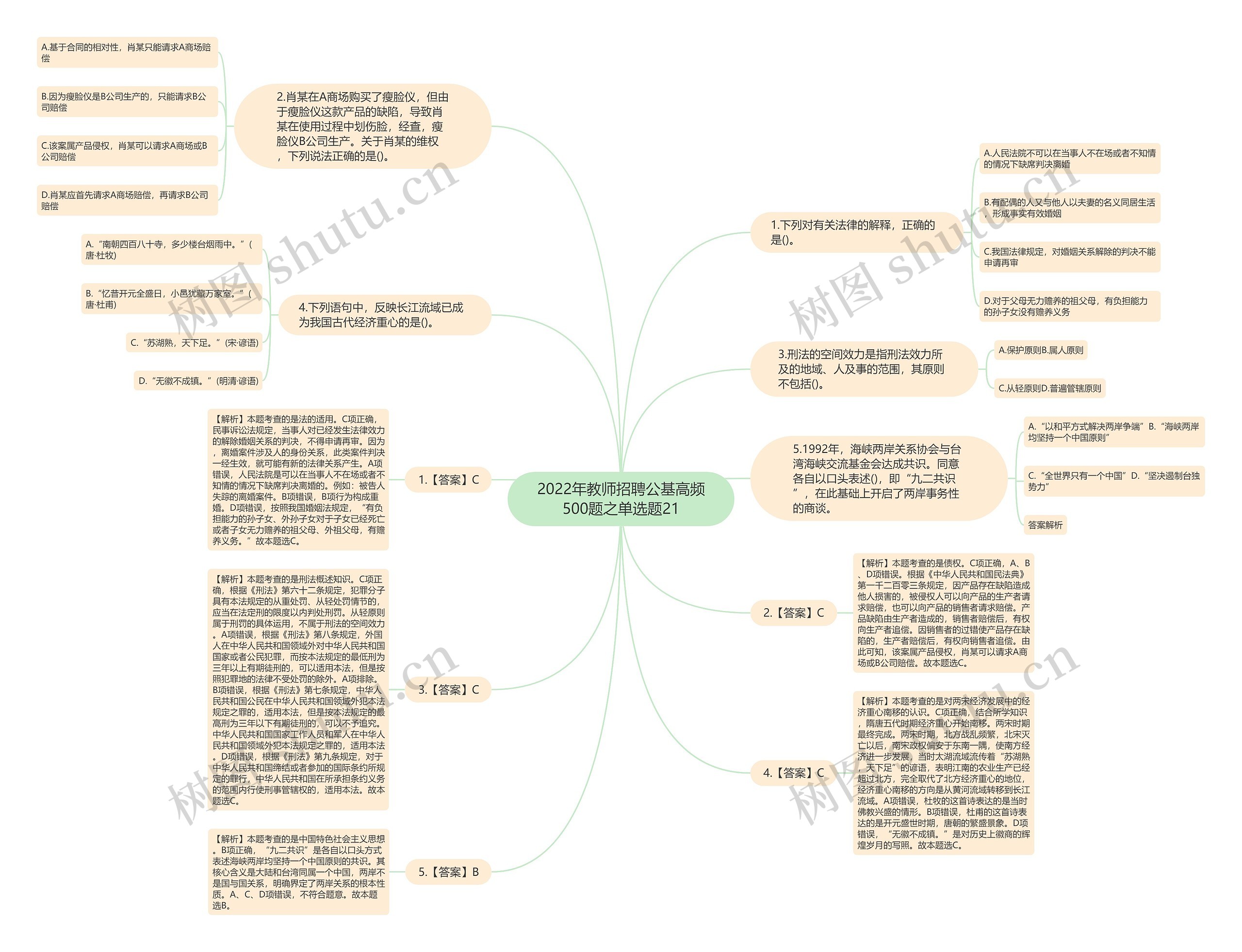 2022年教师招聘公基高频500题之单选题21思维导图