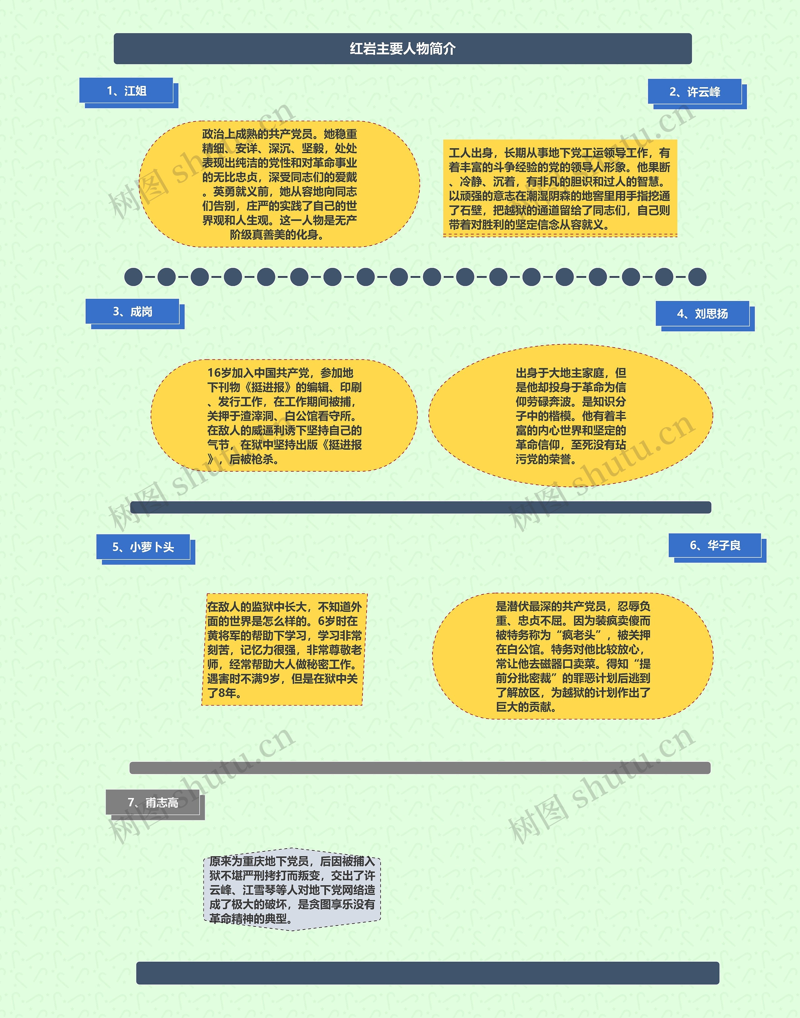 红岩主要人物简介