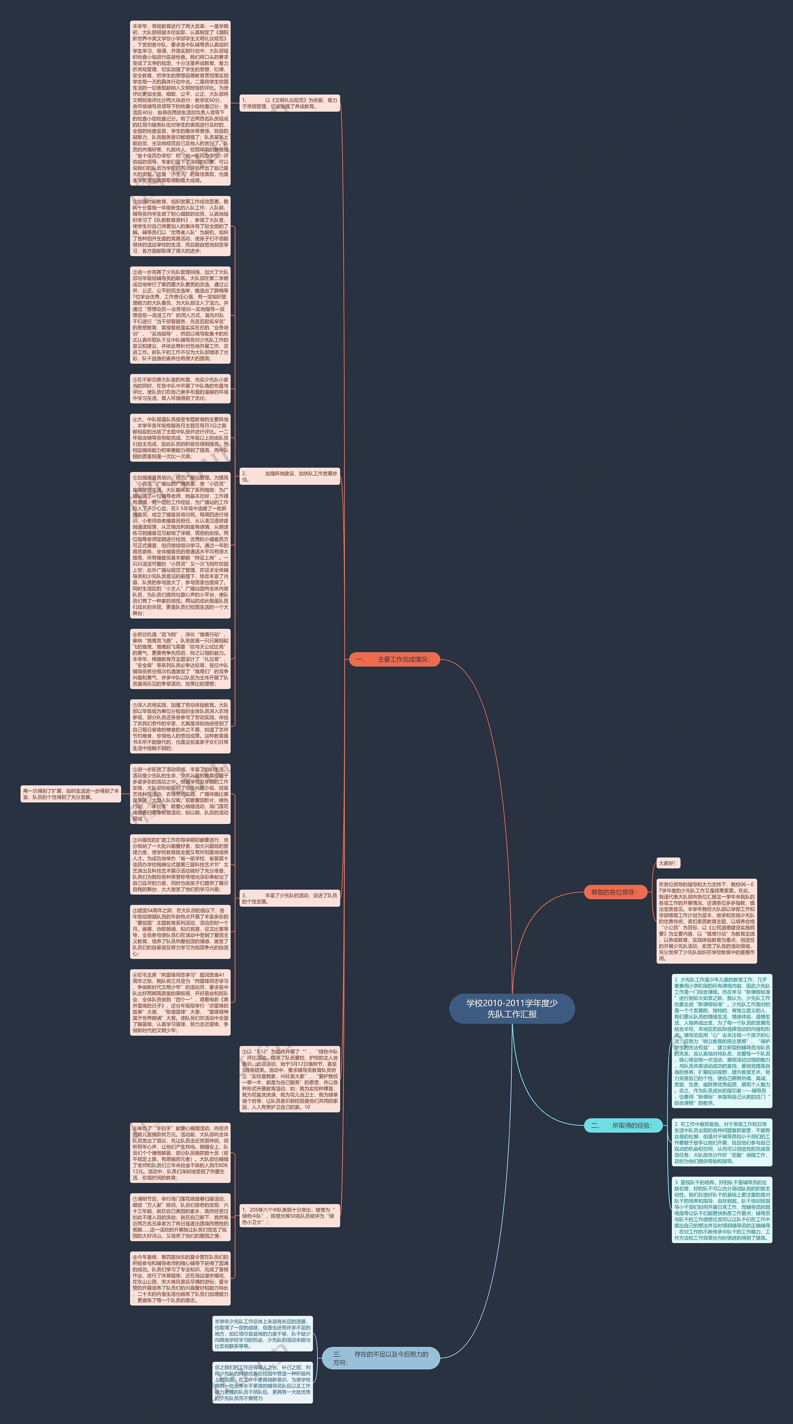 学校2010-2011学年度少先队工作汇报思维导图