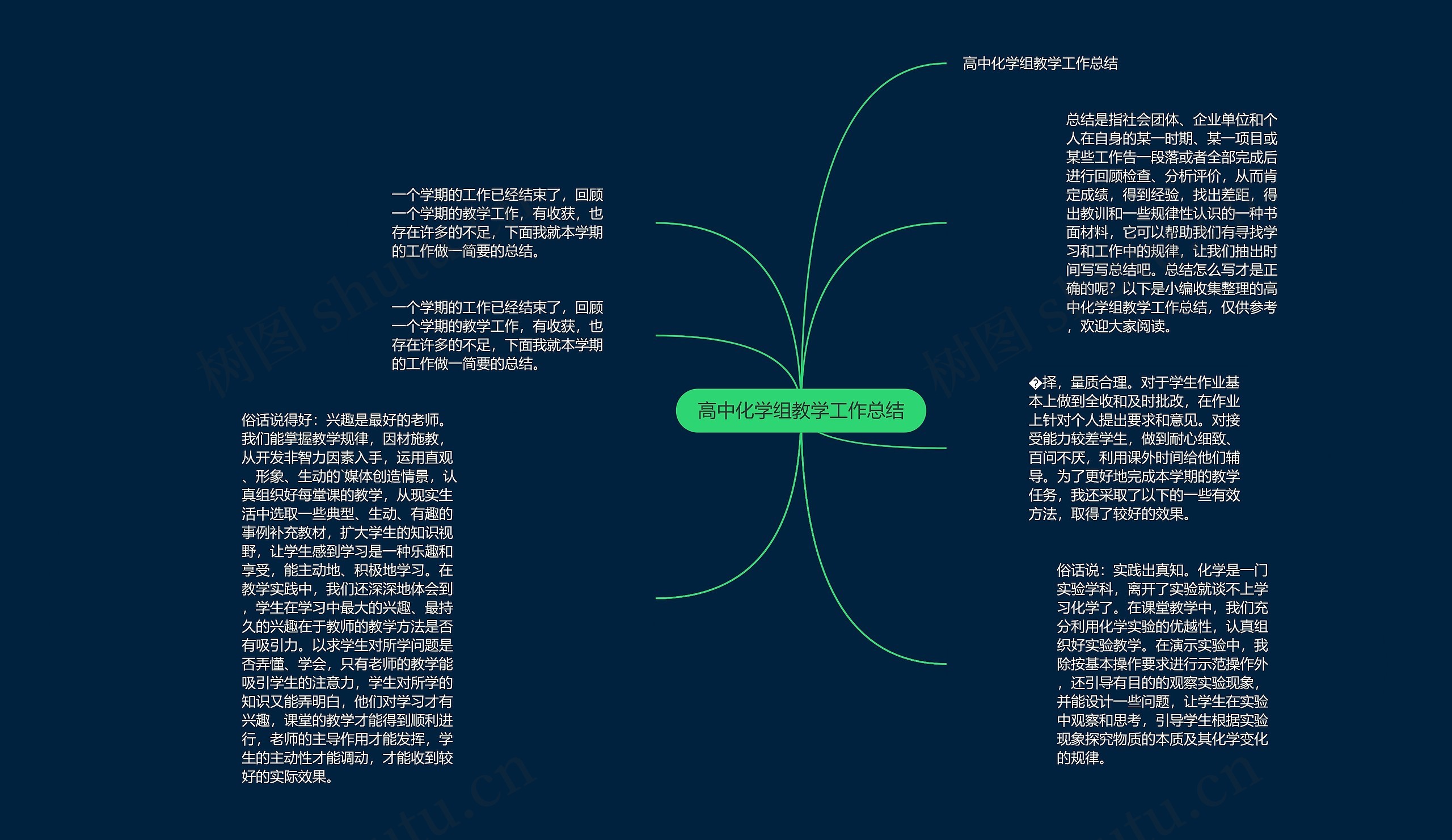 高中化学组教学工作总结思维导图