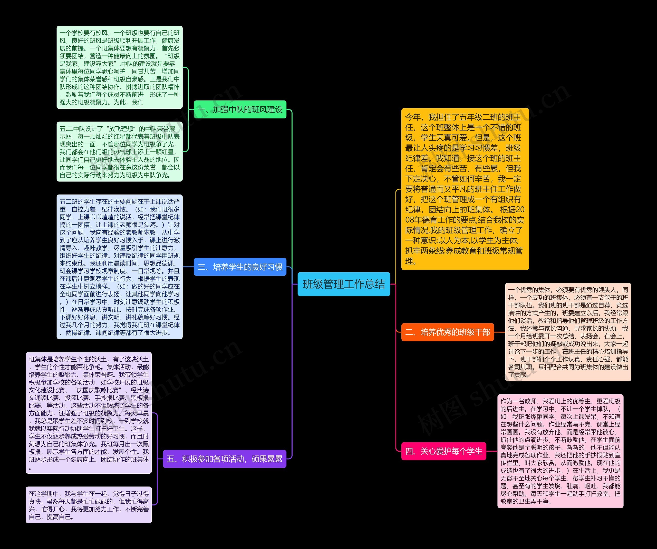 班级管理工作总结思维导图