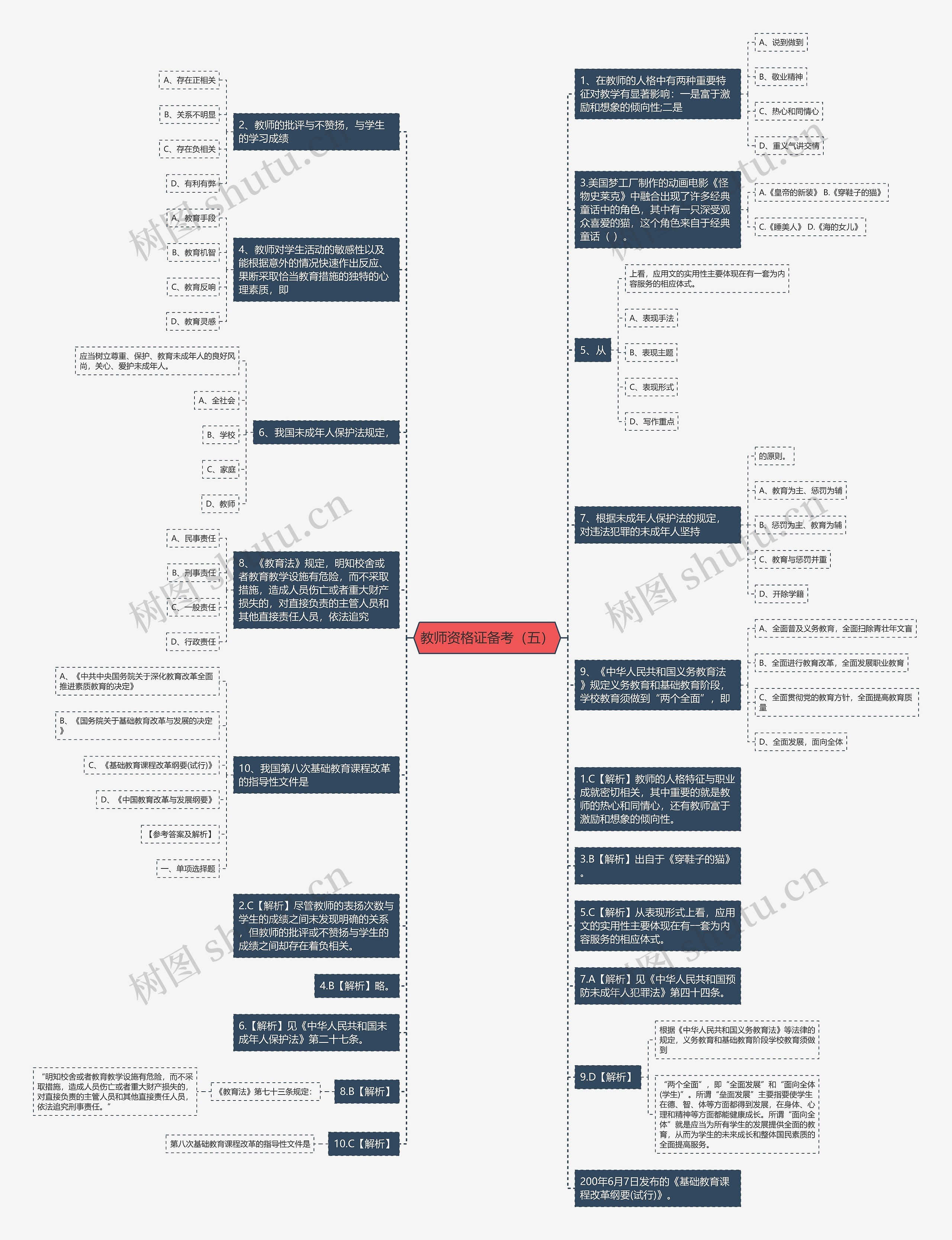教师资格证备考（五）思维导图