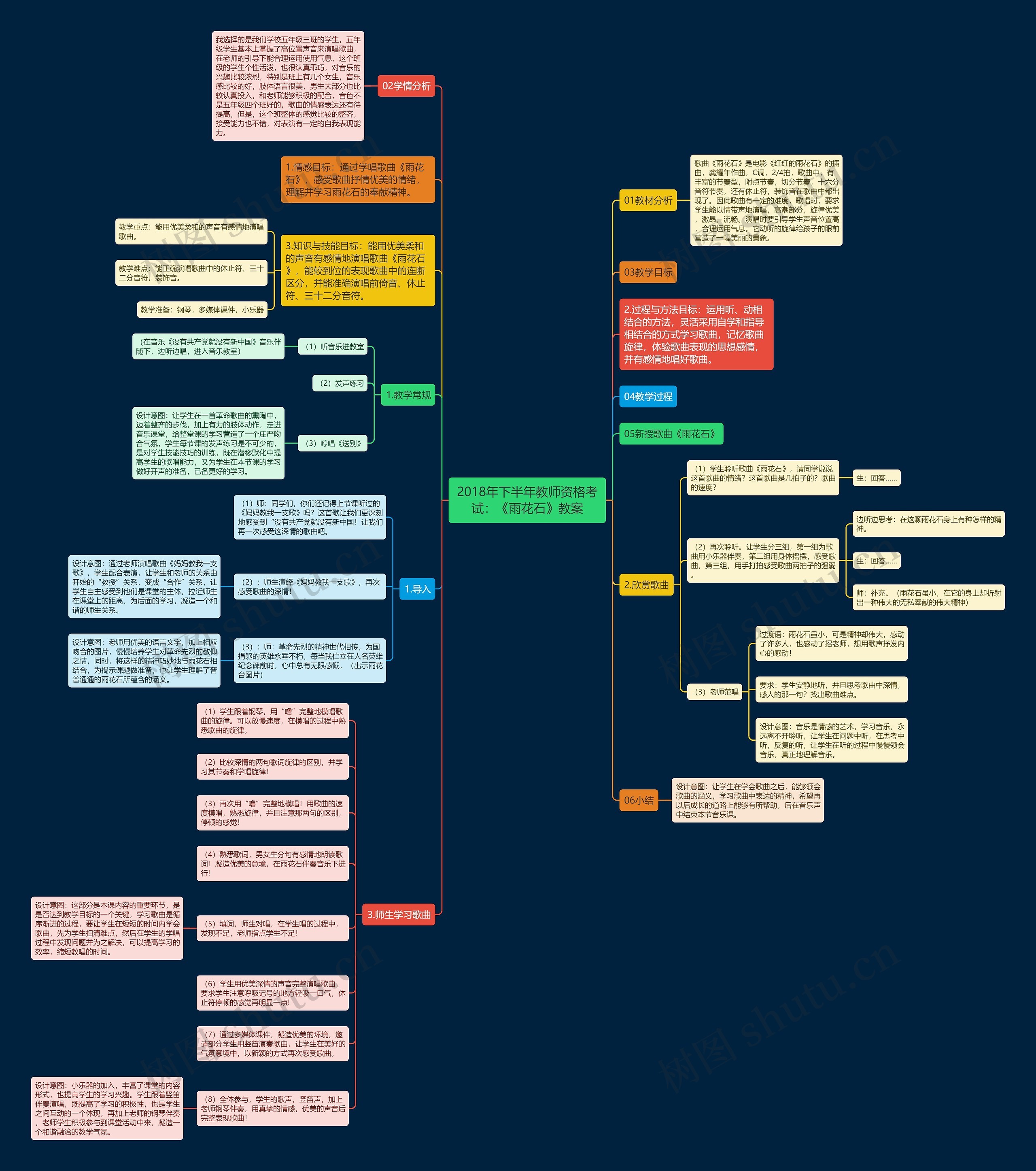 2018年下半年教师资格考试：《雨花石》教案思维导图