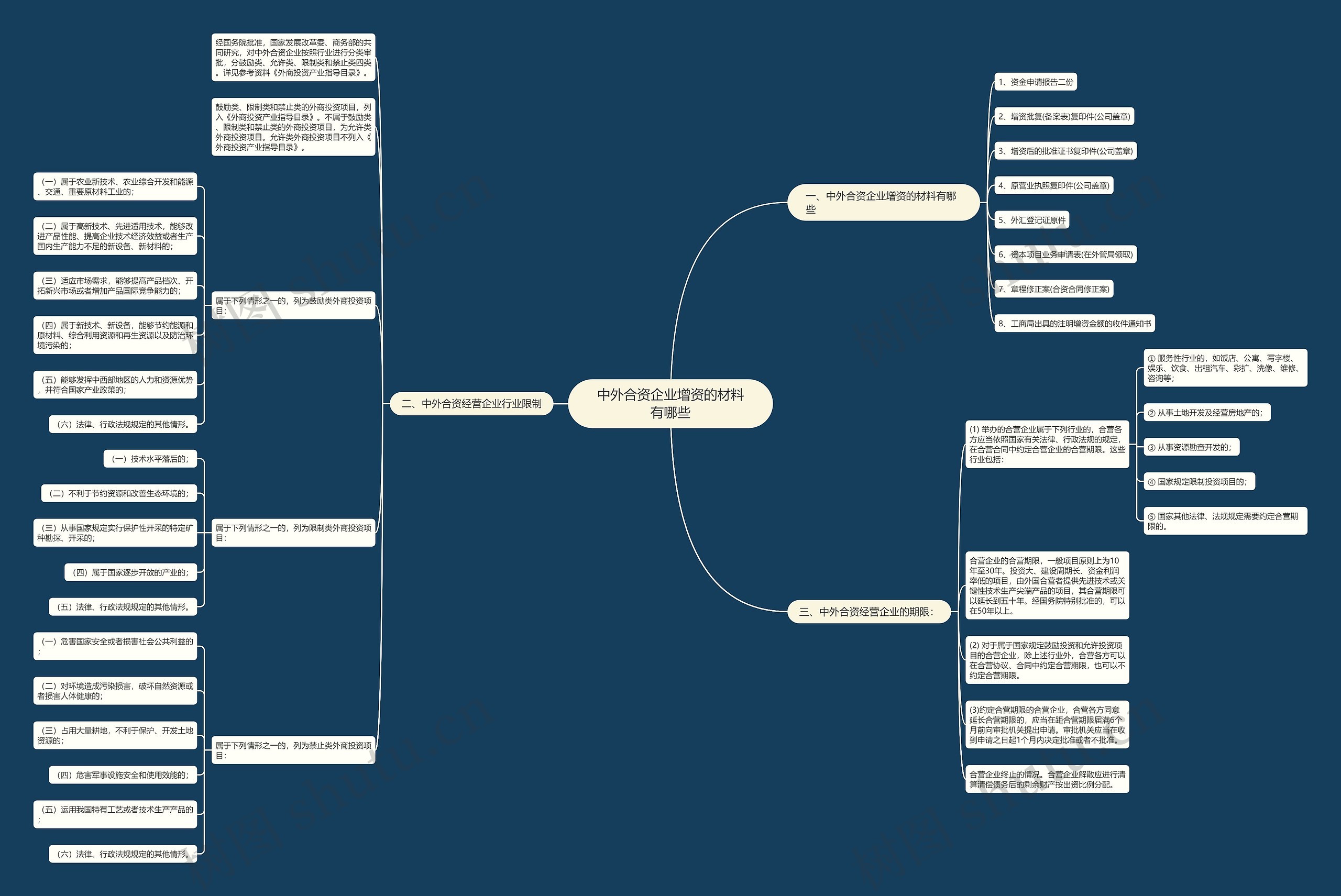 中外合资企业增资的材料有哪些 中外合资企业增资的材料有哪些