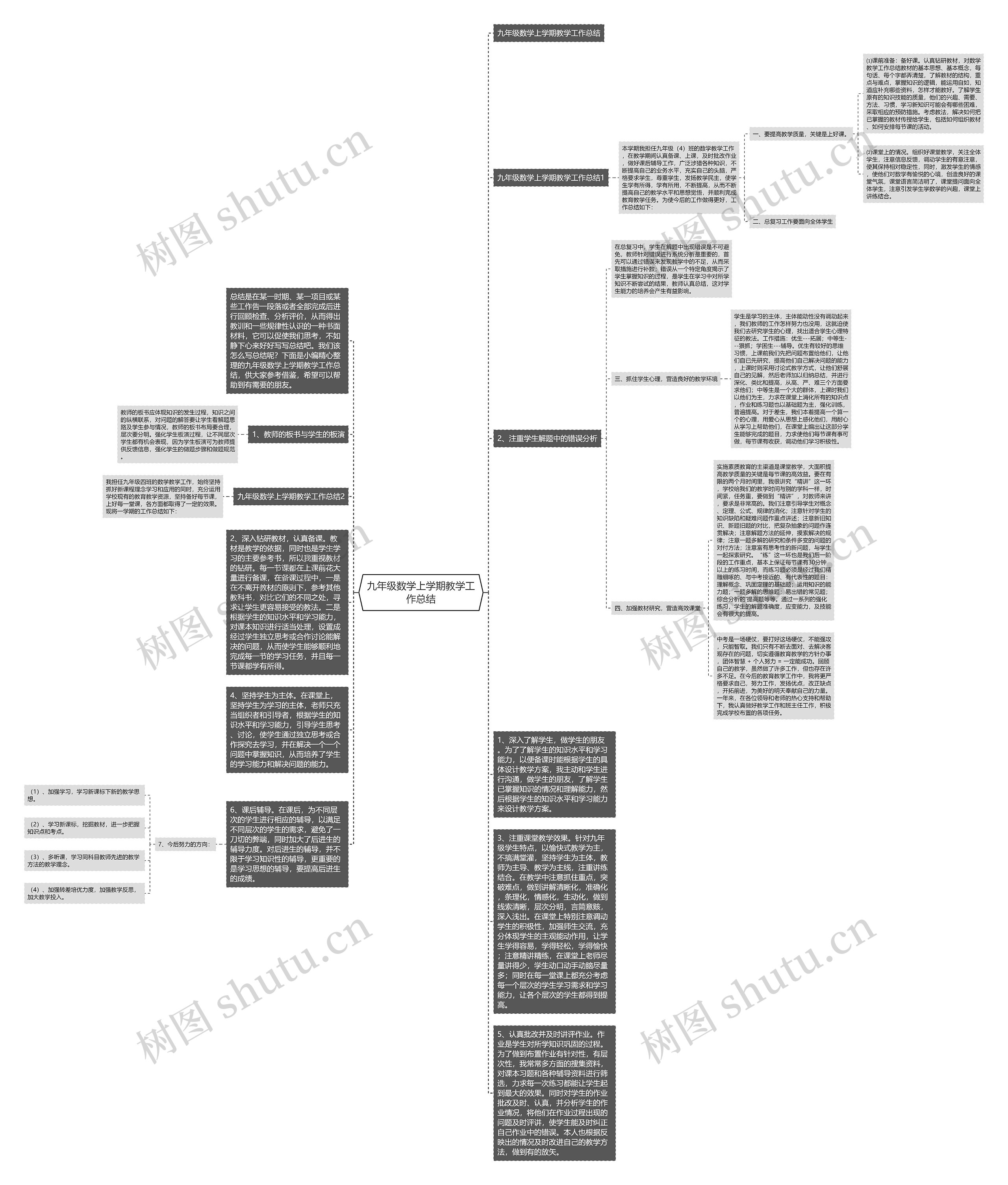 九年级数学上学期教学工作总结