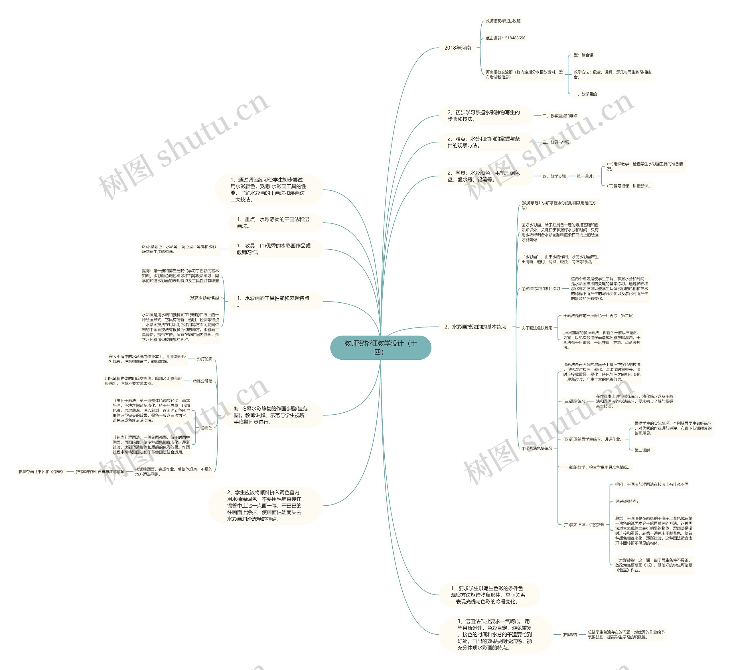 教师资格证教学设计（十四）思维导图