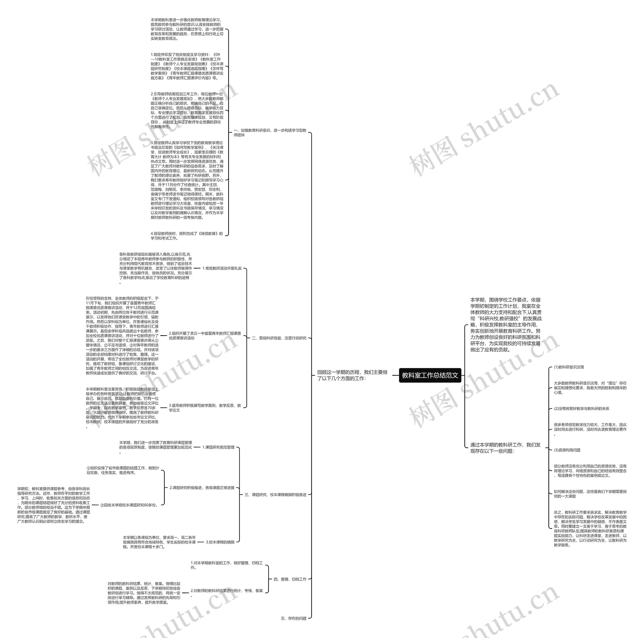 教科室工作总结范文思维导图